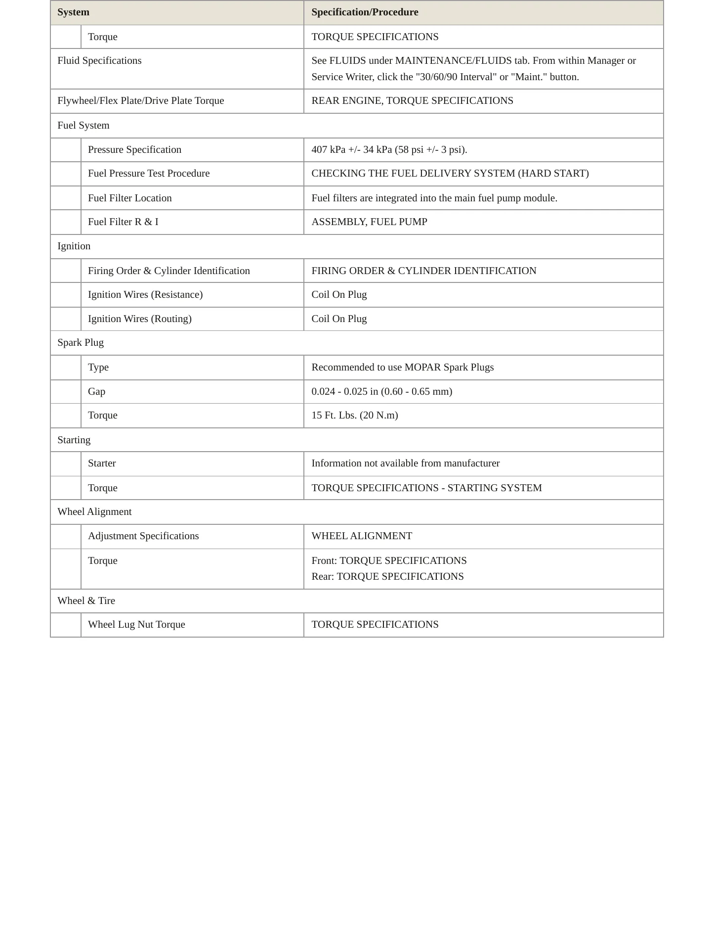 2023 Dodge Hornet Service and Repair Manual preview page 3