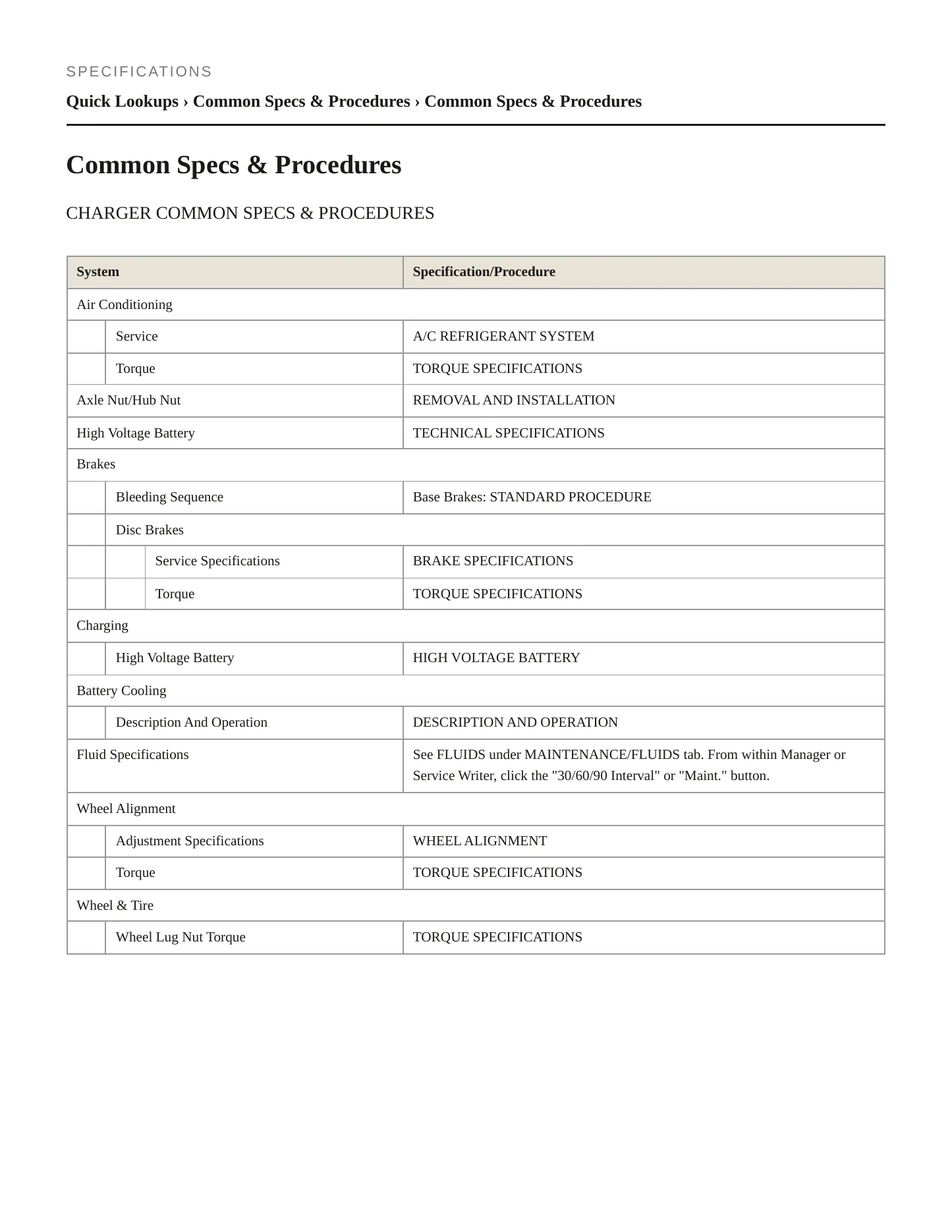 2024 Dodge Charger Daytona Service and Repair Manual preview page 2