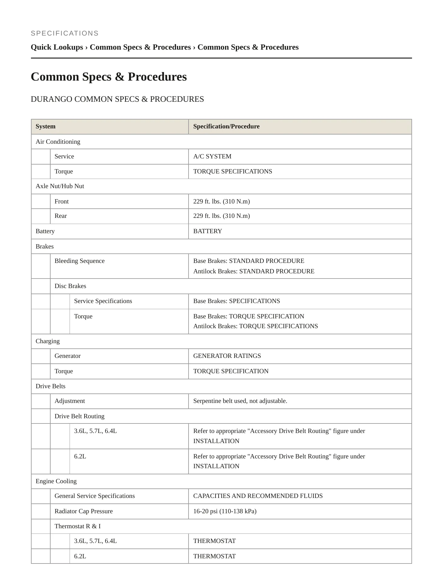 2024 Dodge Durango Service and Repair Manual preview page 2