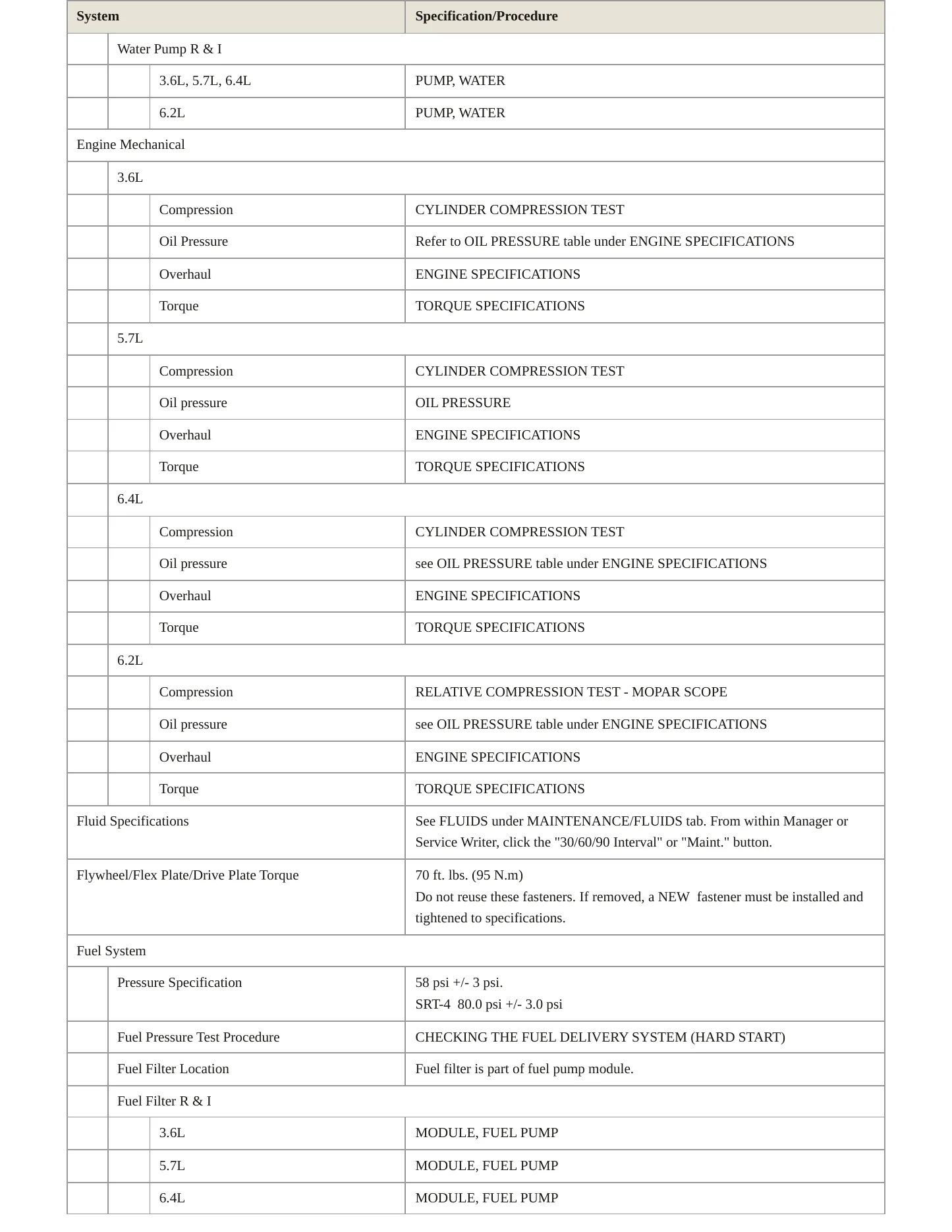 2024 Dodge Durango Service and Repair Manual preview page 3