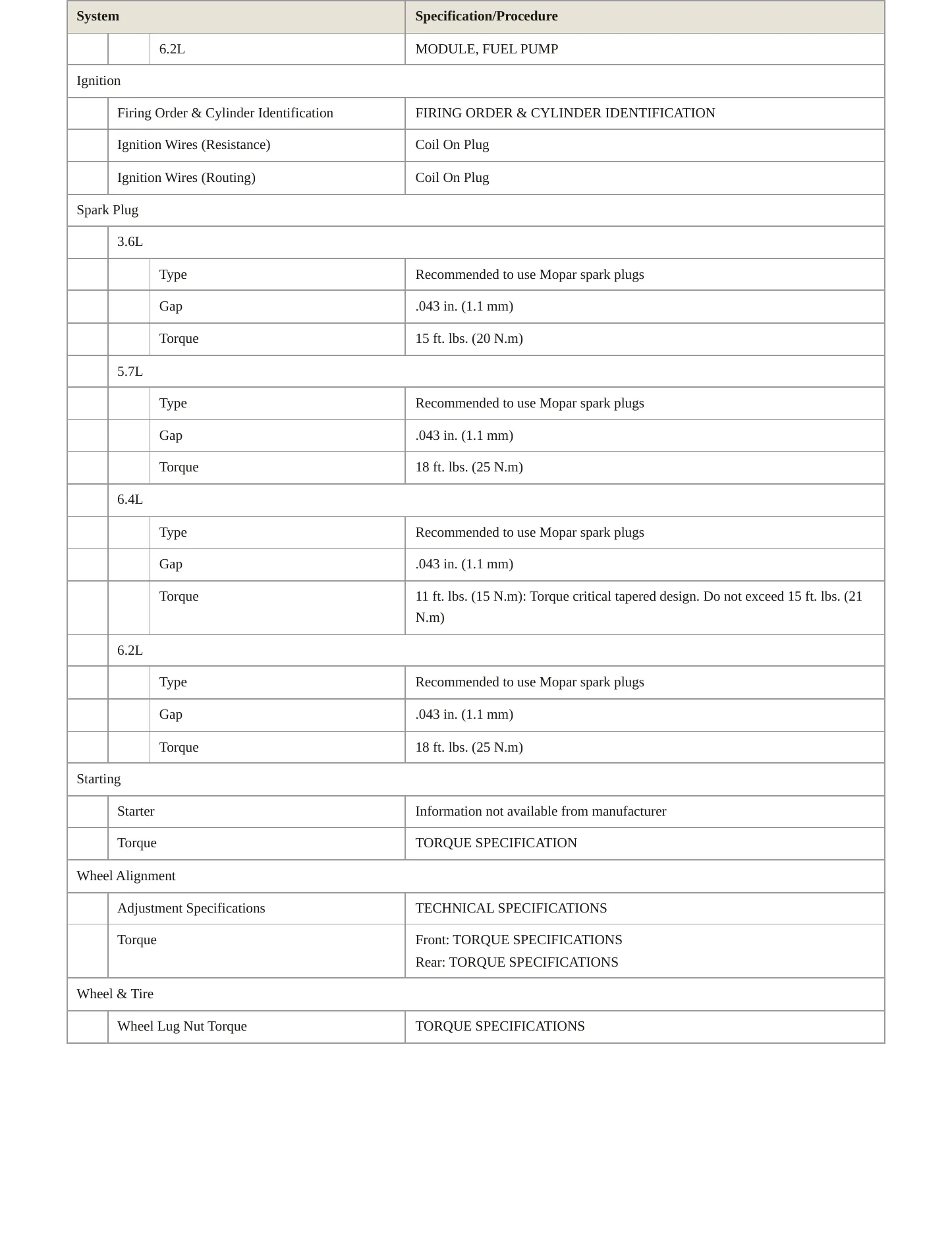 2024 Dodge Durango Service and Repair Manual preview page 4