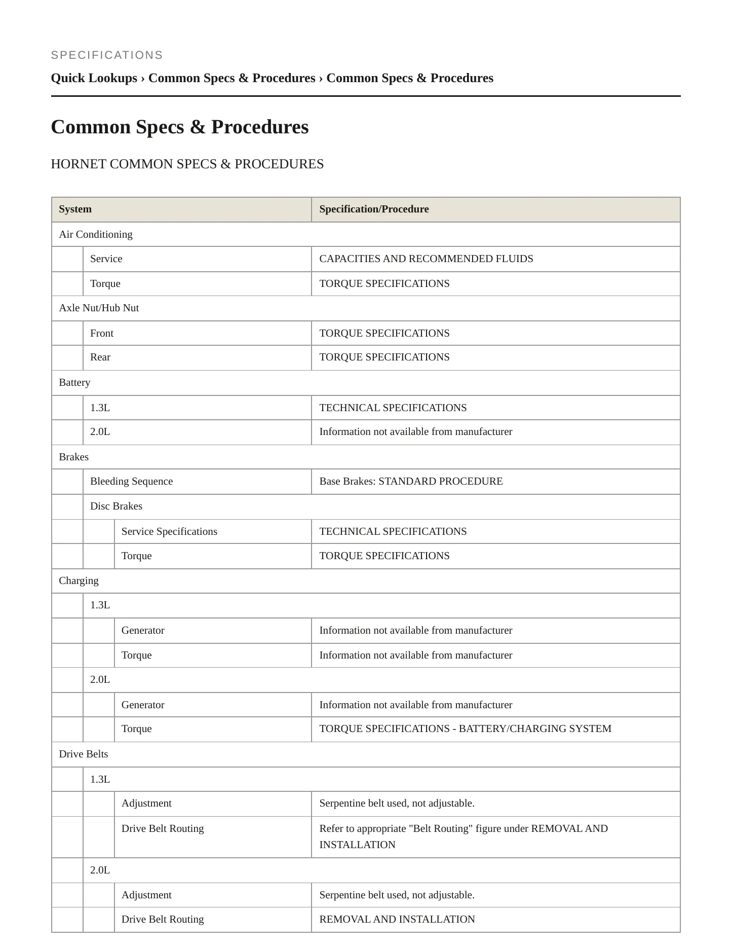 2024 Dodge Hornet Service and Repair Manual preview page 2