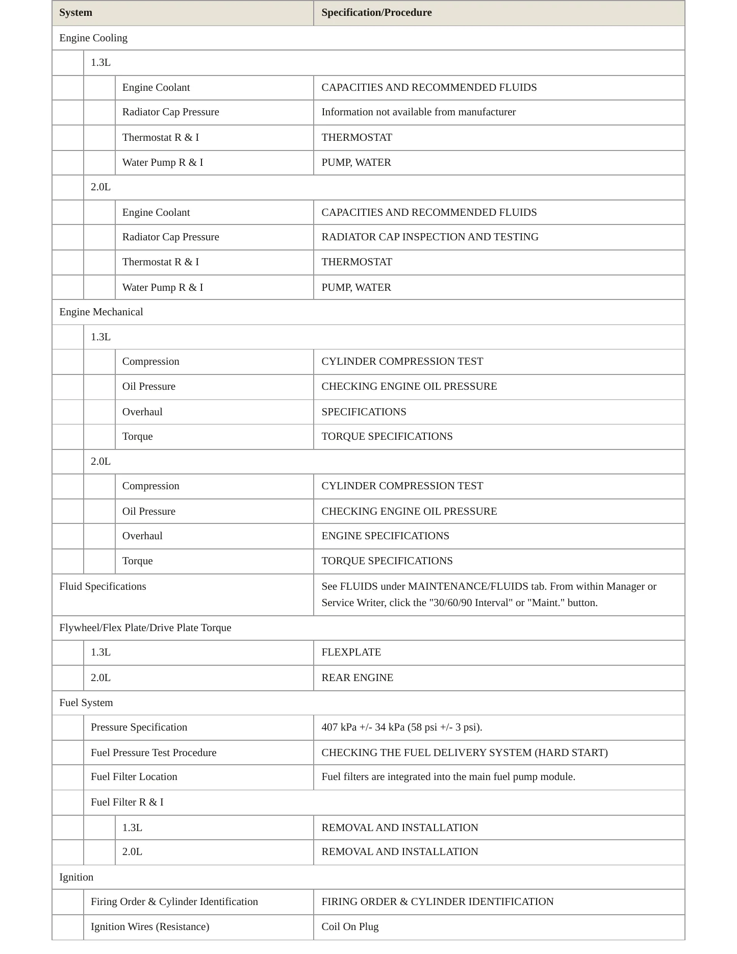 2024 Dodge Hornet Service and Repair Manual preview page 3