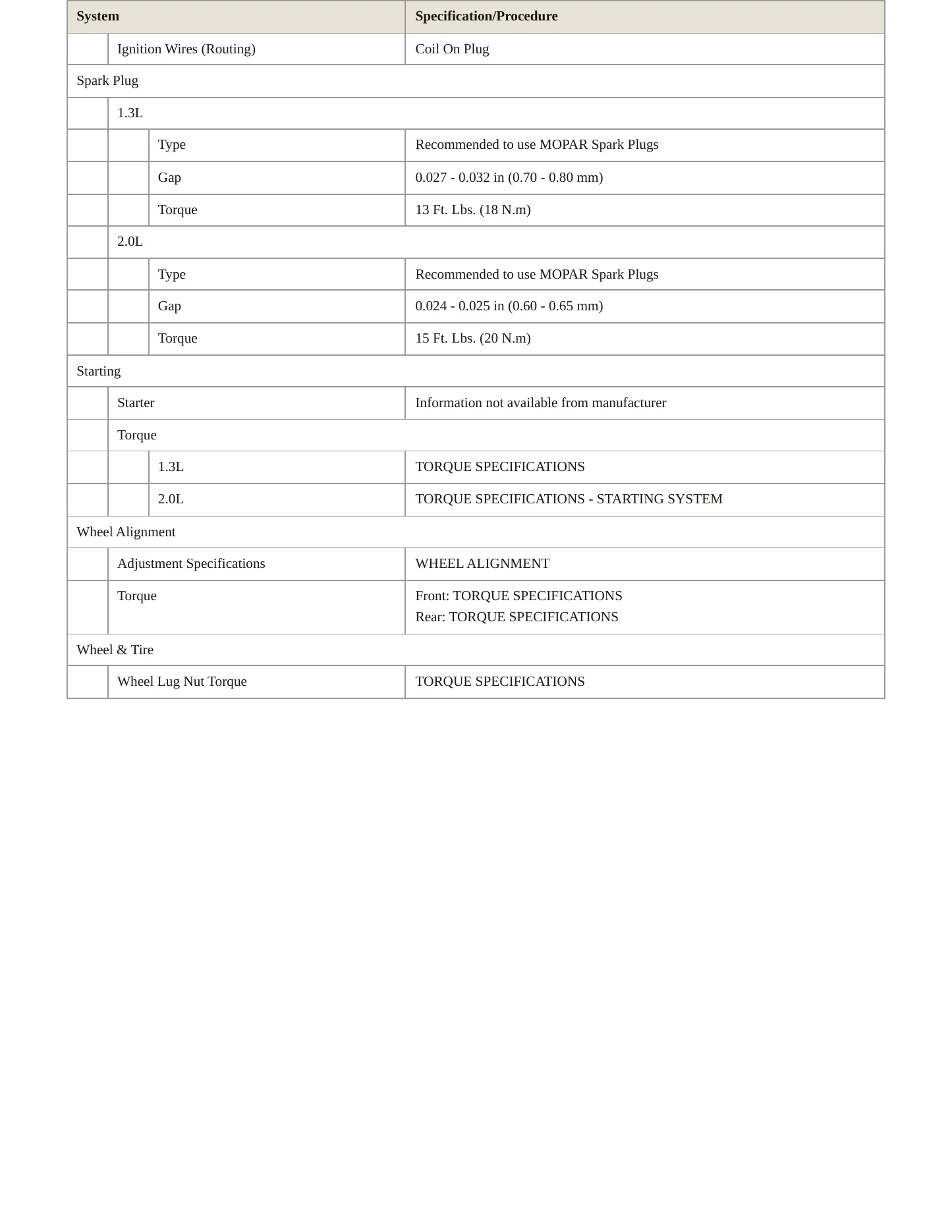 2024 Dodge Hornet Service and Repair Manual preview page 4