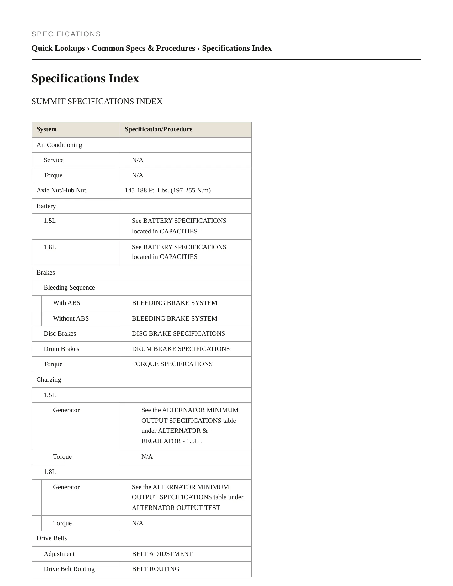 1995 Eagle Summit Service and Repair Manual preview page 2