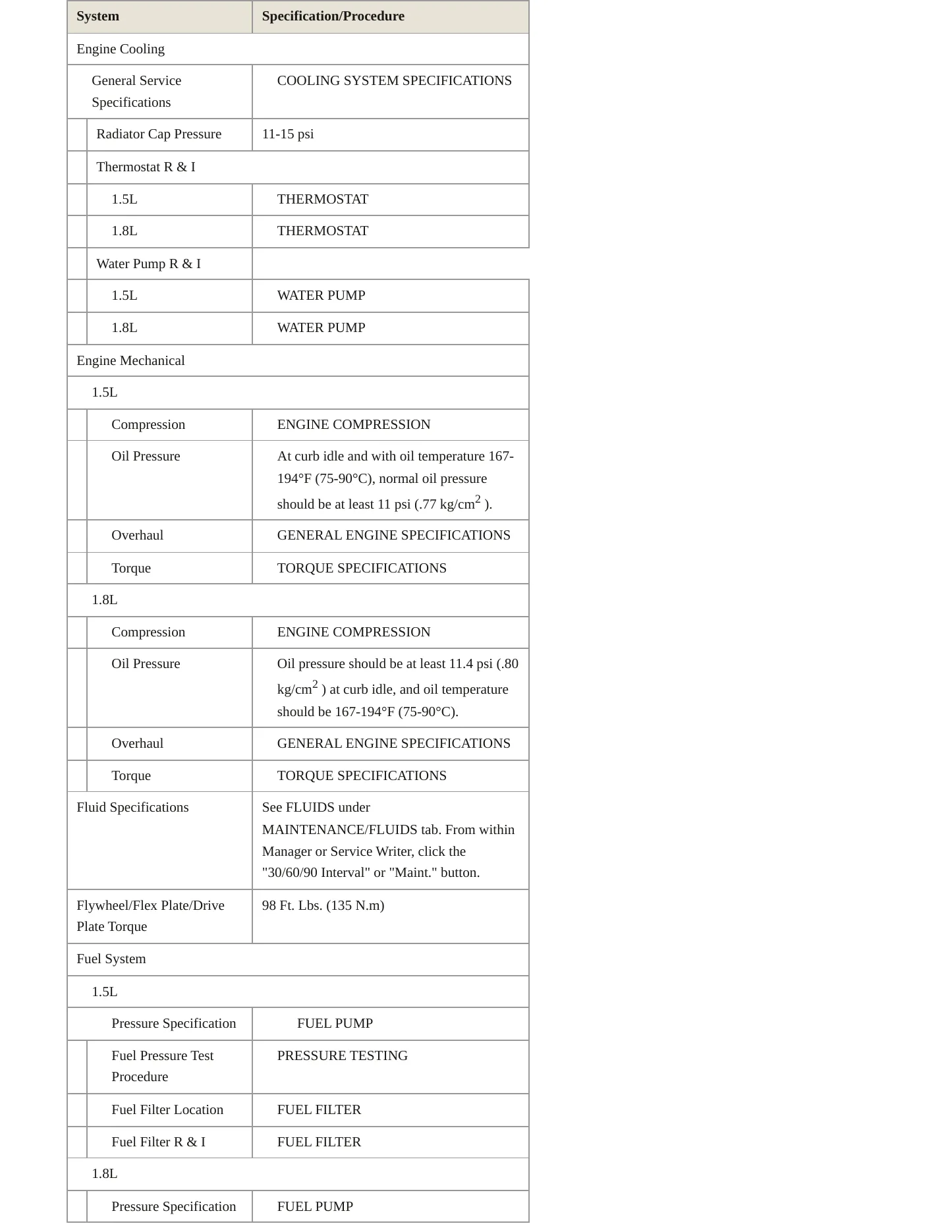 1995 Eagle Summit Service and Repair Manual preview page 3