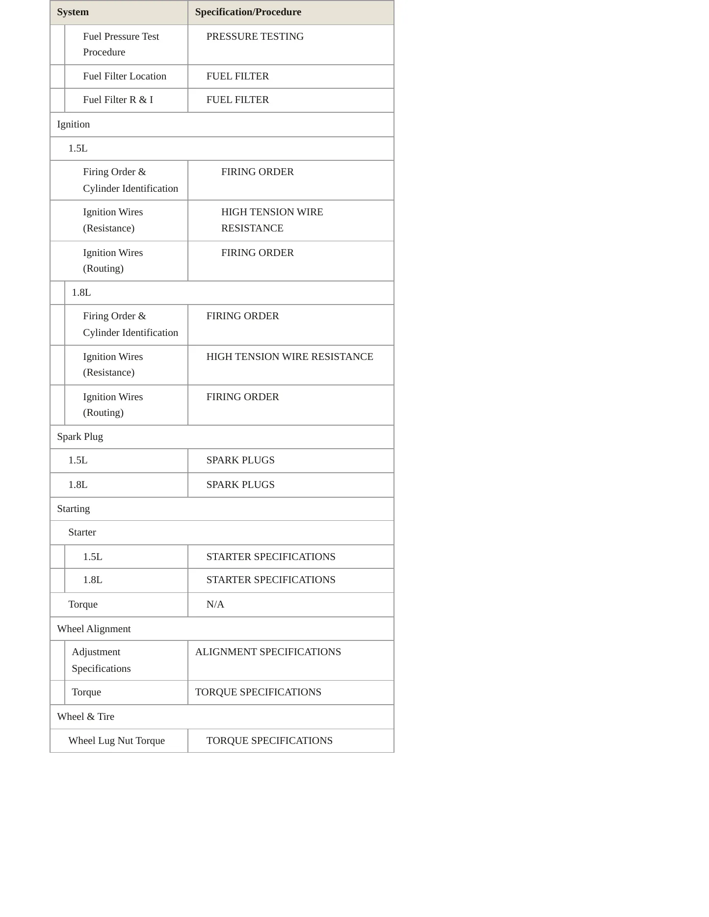 1995 Eagle Summit Service and Repair Manual preview page 4