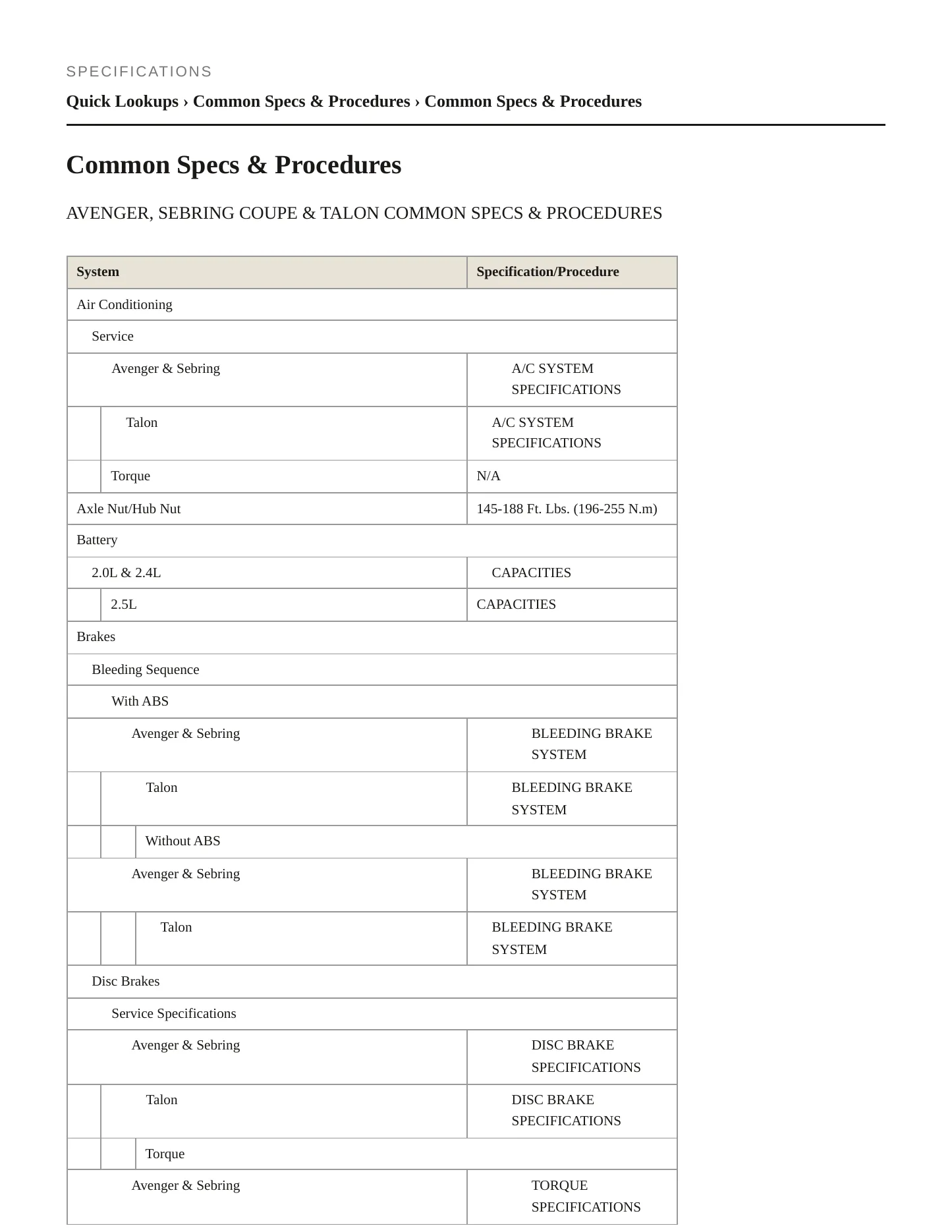 1995 Eagle Talon Service and Repair Manual preview page 2