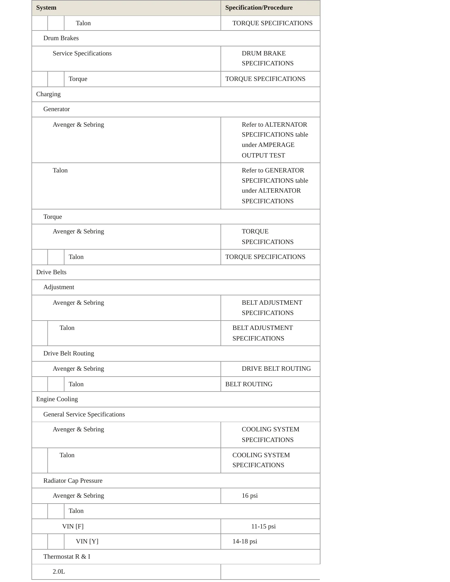 1995 Eagle Talon Service and Repair Manual preview page 3