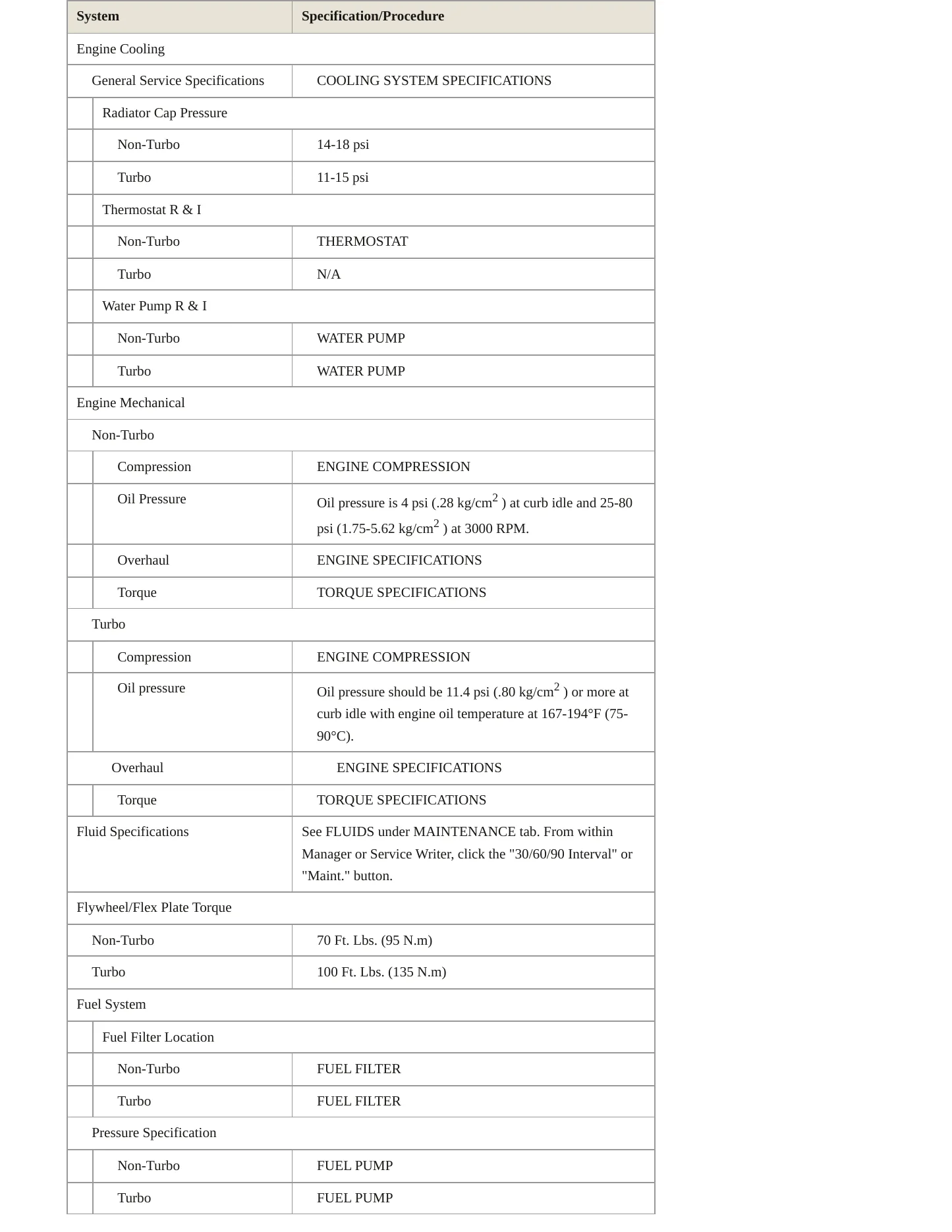 1998 Eagle Talon Service and Repair Manual preview page 3