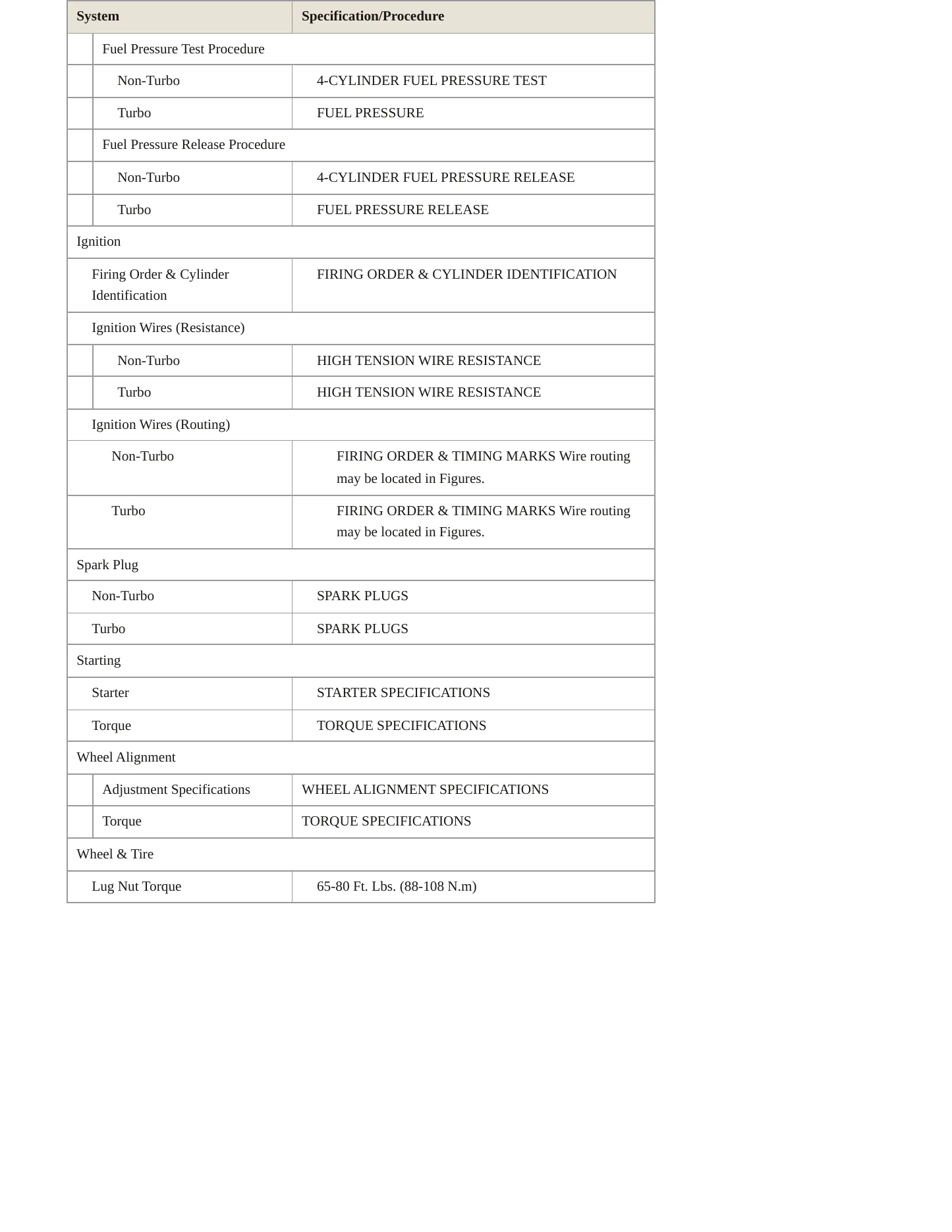 1998 Eagle Talon Service and Repair Manual preview page 4