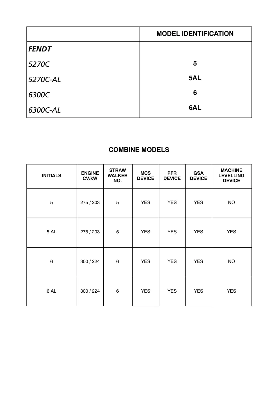 Fendt 5270C 6300C Combine Service & Repair Manual preview page 4