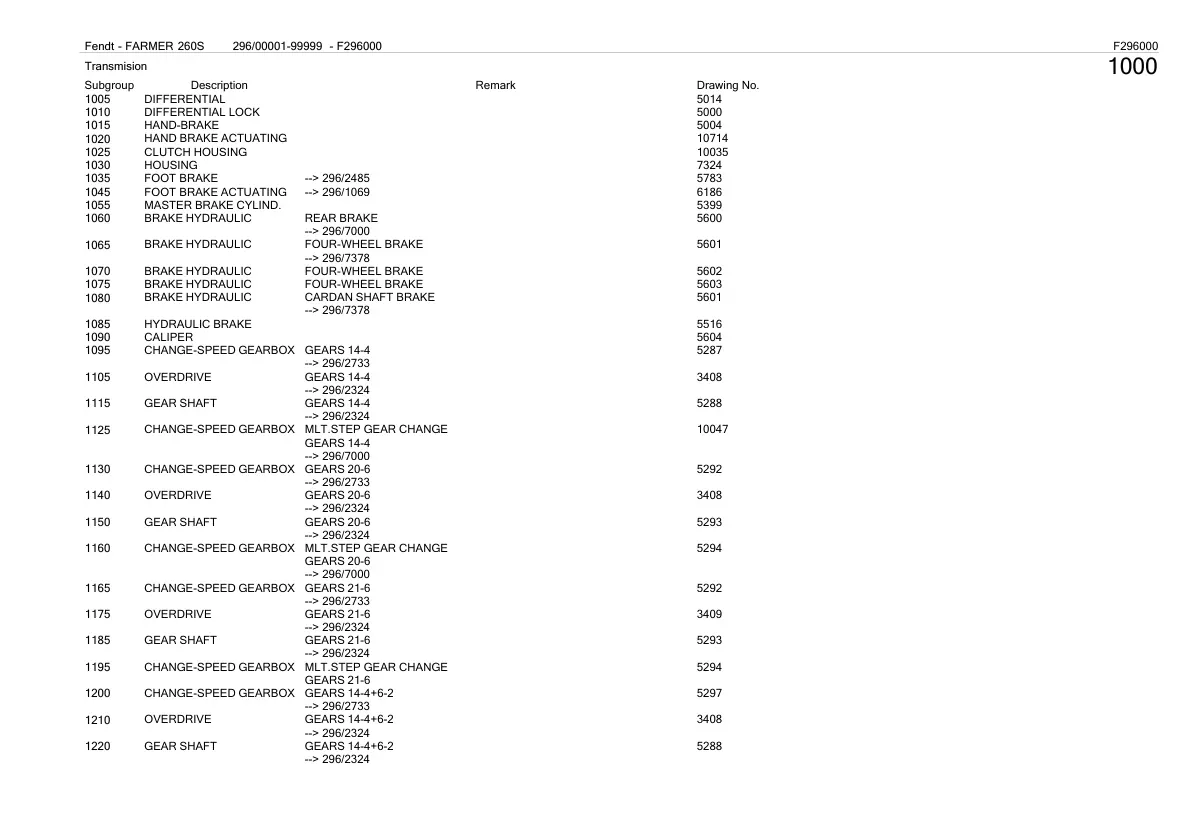 Fendt farmer 260S Tractor Parts Manual preview page 1