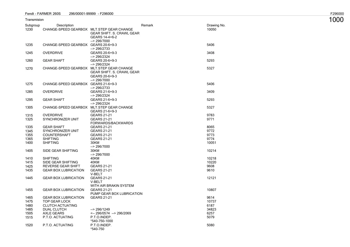 Fendt farmer 260S Tractor Parts Manual preview page 2