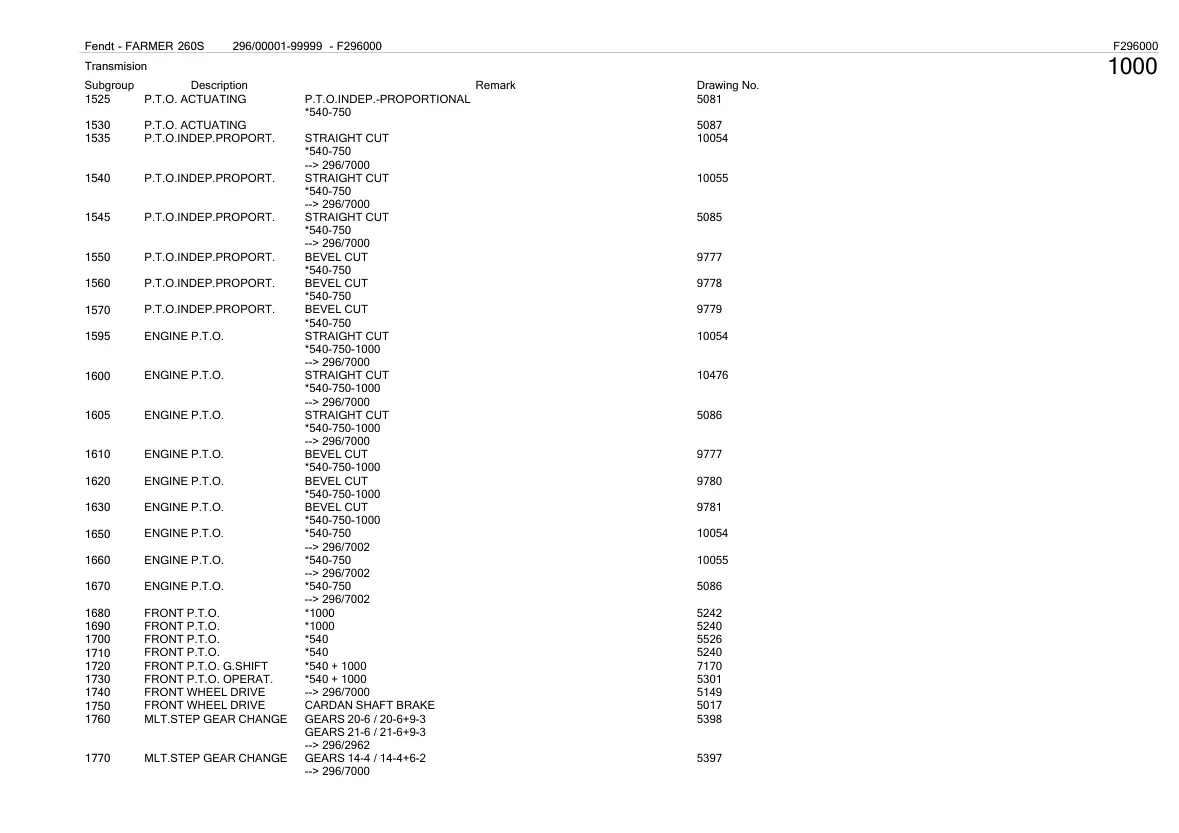 Fendt farmer 260S Tractor Parts Manual preview page 3