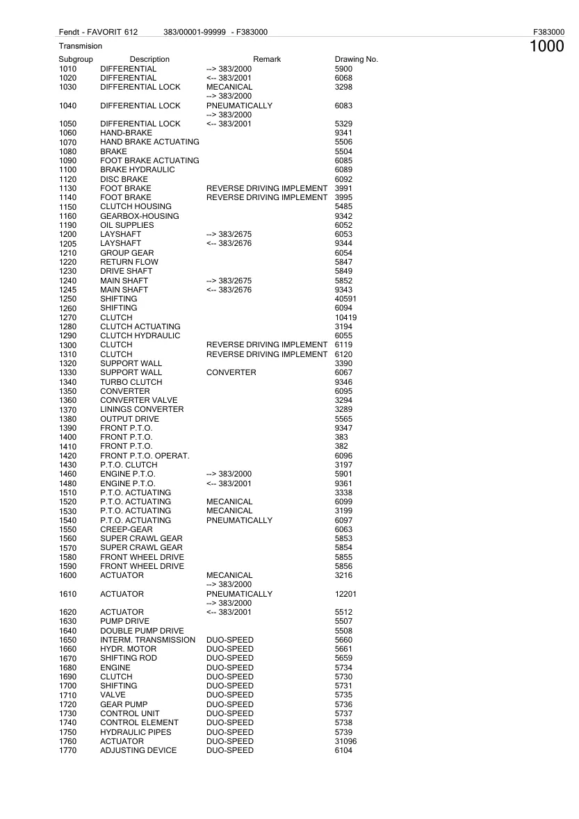 Fendt Favorit 612 LSA Catalog Tractor Parts Manual preview page 1