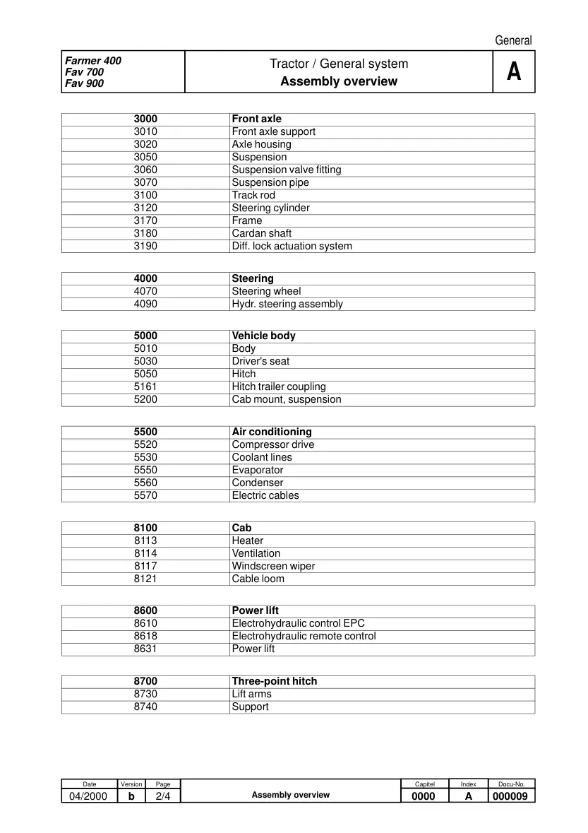 Fendt Favorit 900 916 920 924 926 Tractor Service & Repair Manual preview page 3