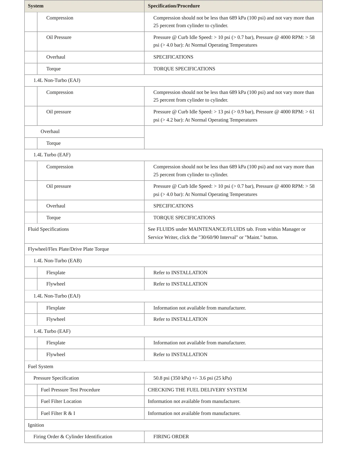 2012 Fiat 500 Service and Repair Manual preview page 3