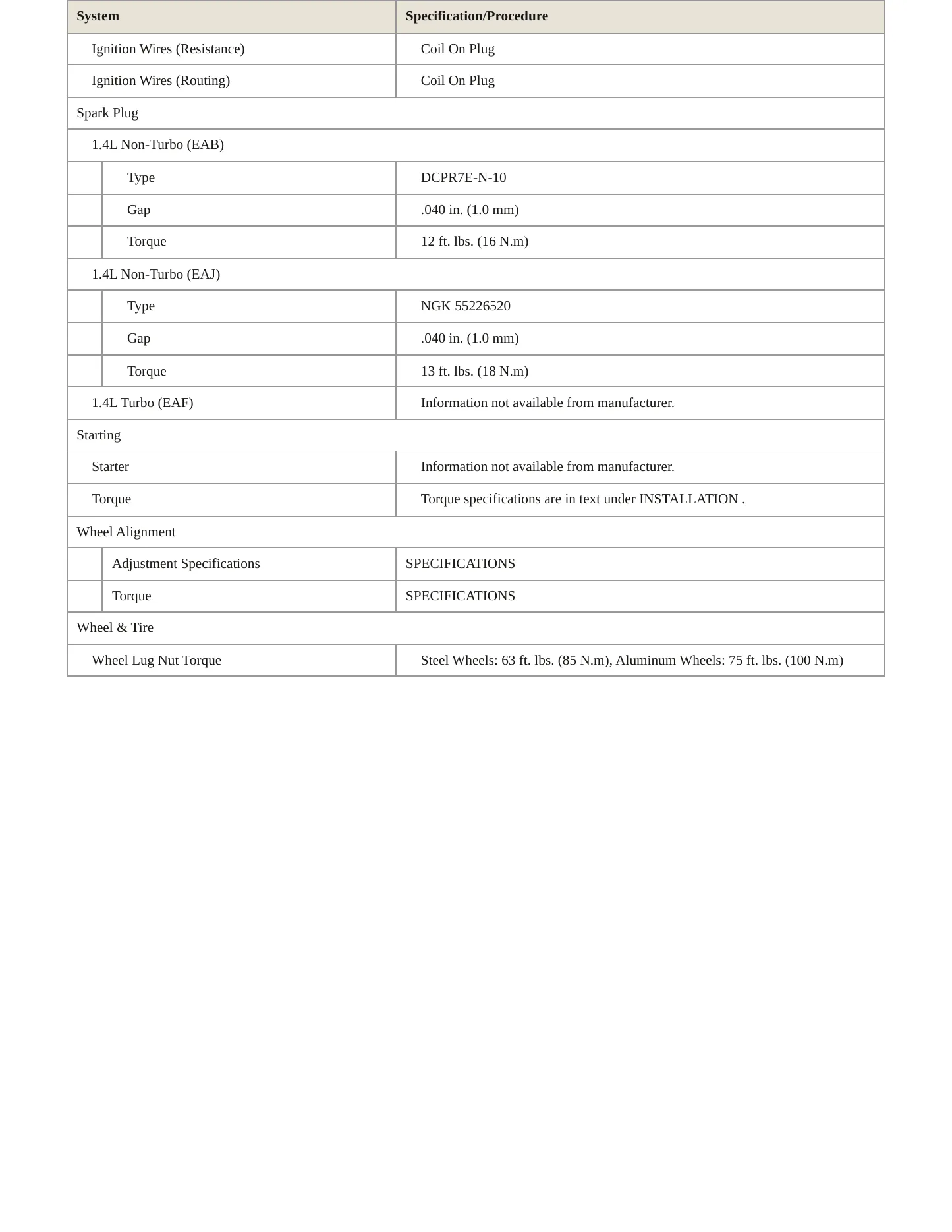 2012 Fiat 500 Service and Repair Manual preview page 4