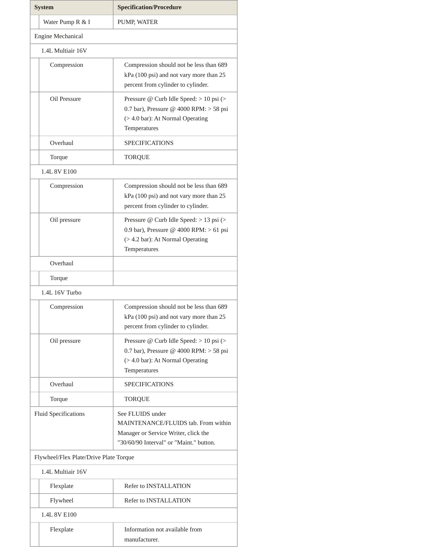 2013 Fiat 500 Service and Repair Manual preview page 3