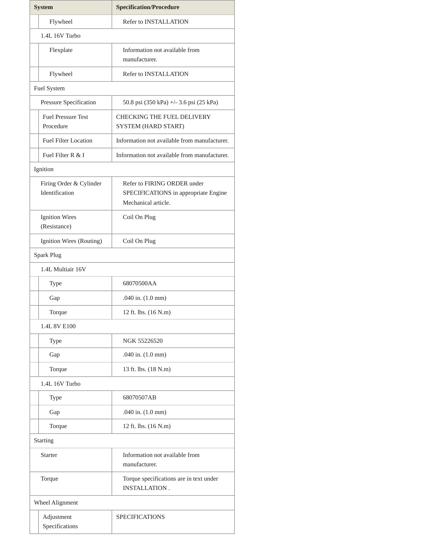 2013 Fiat 500 Service and Repair Manual preview page 4