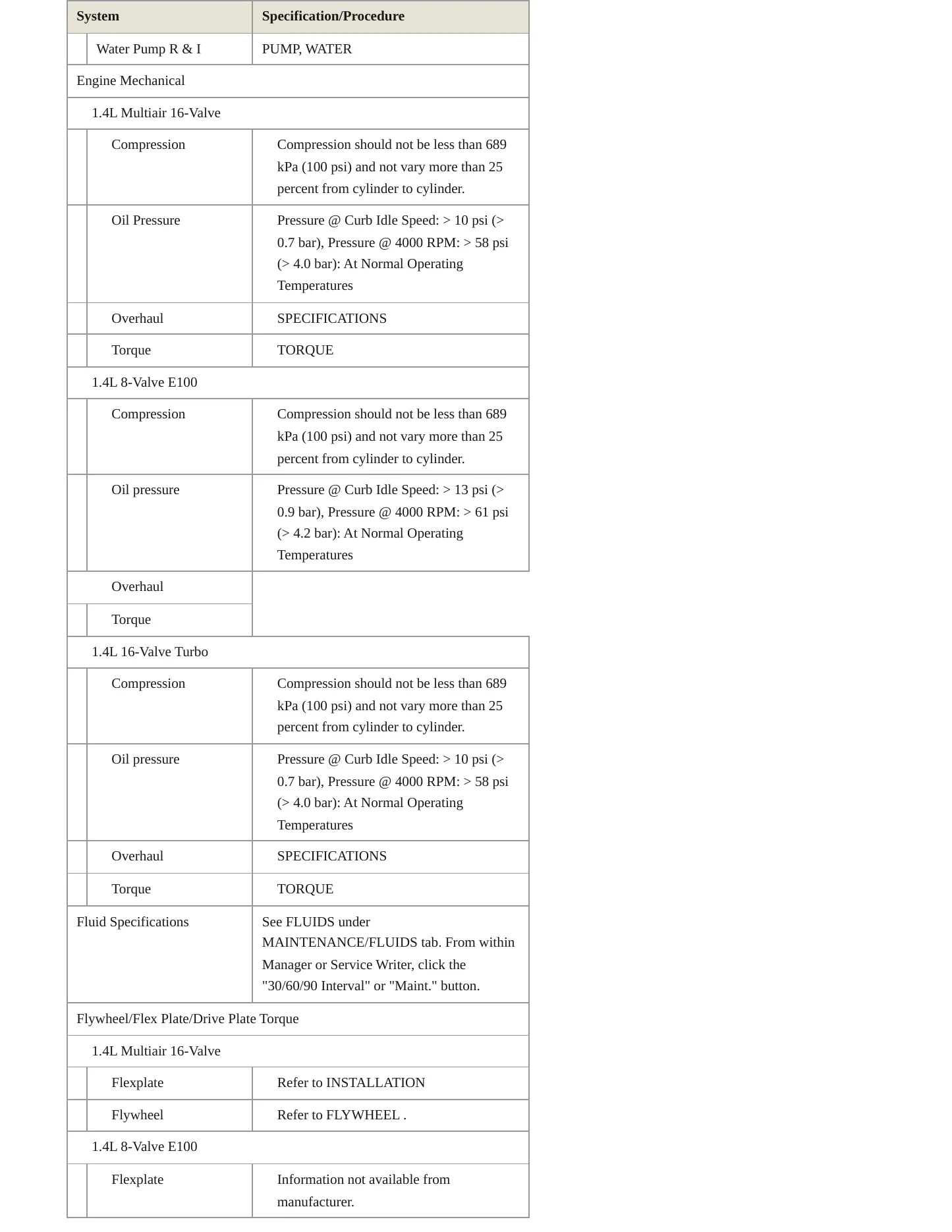 2014 Fiat 500 Service and Repair Manual preview page 3