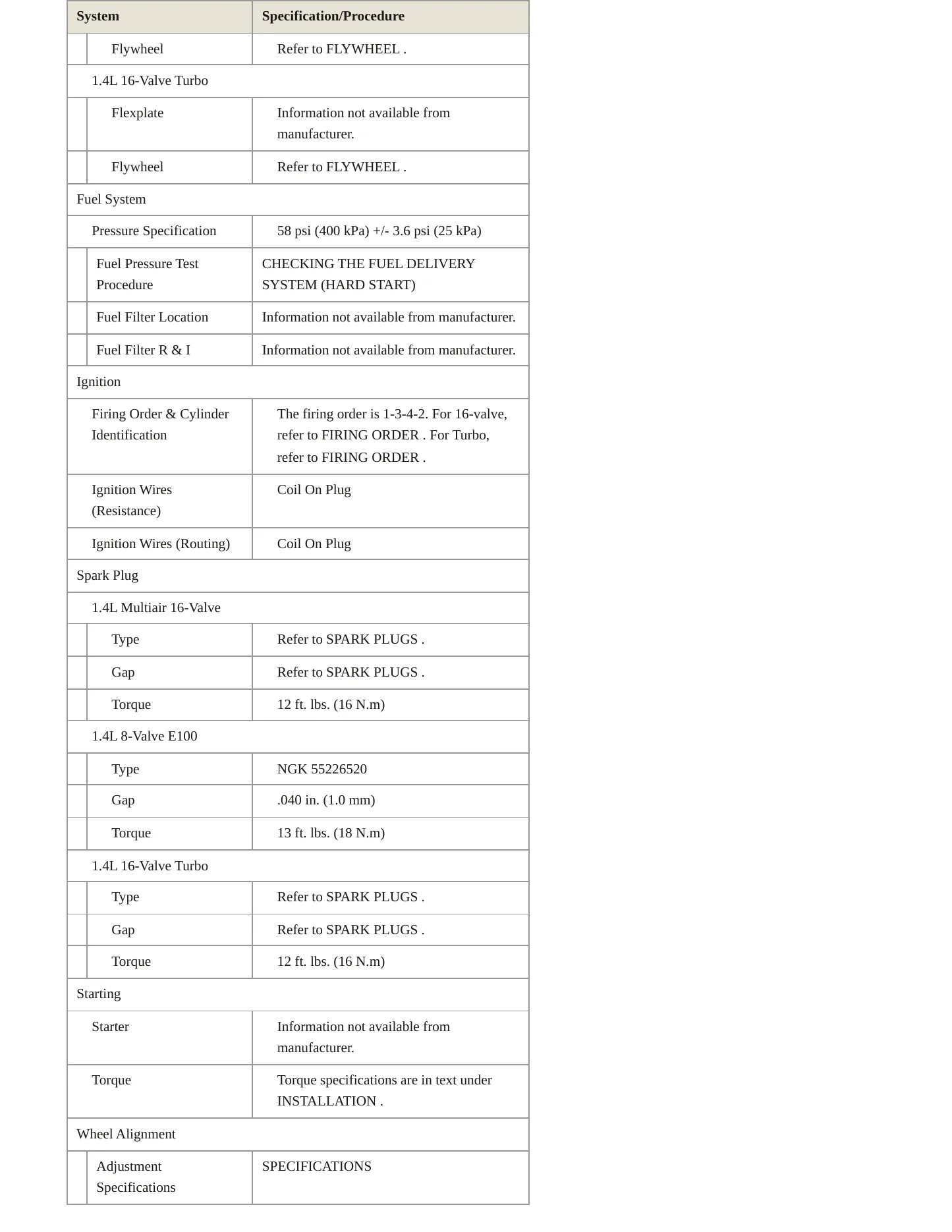 2014 Fiat 500 Service and Repair Manual preview page 4