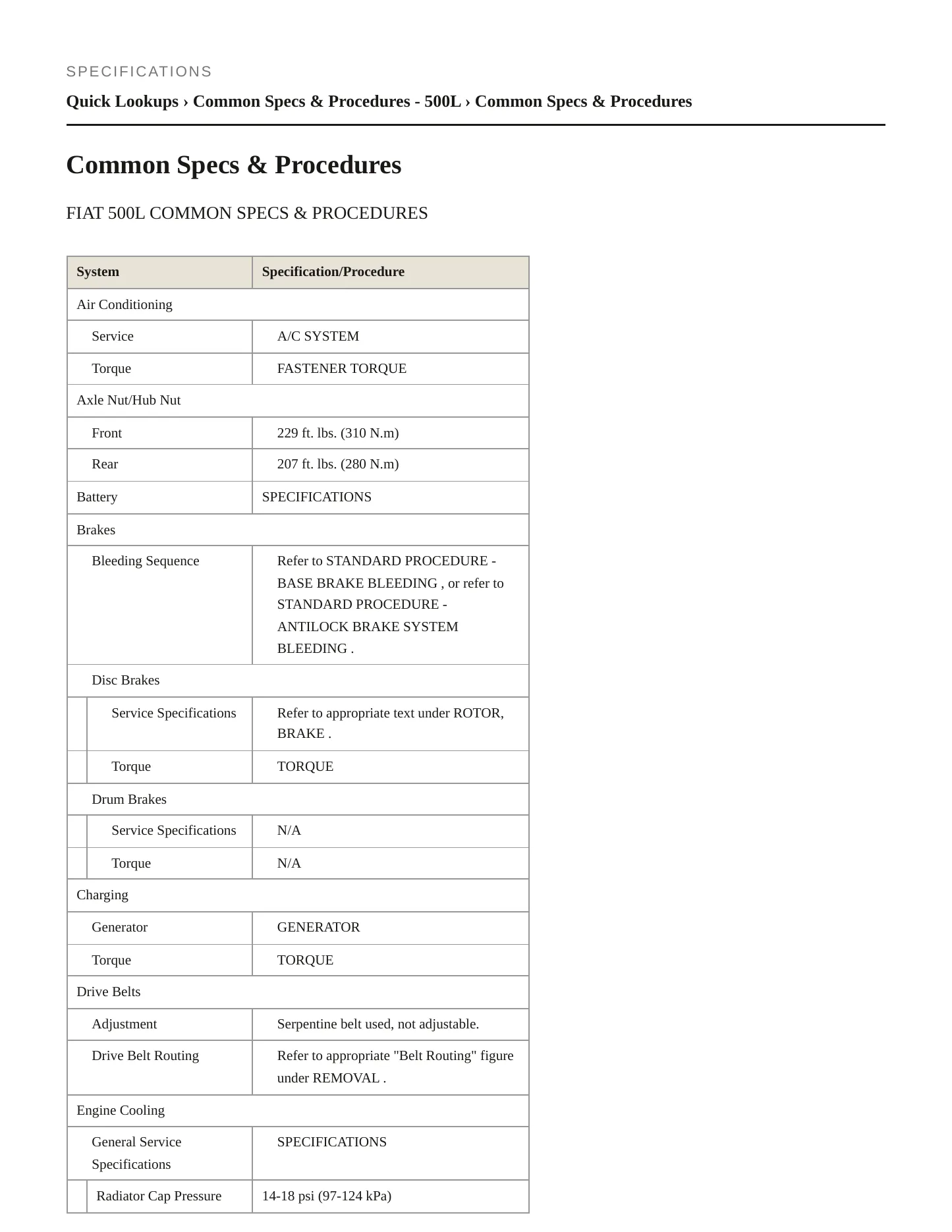 2014 Fiat 500L Service and Repair Manual preview page 2