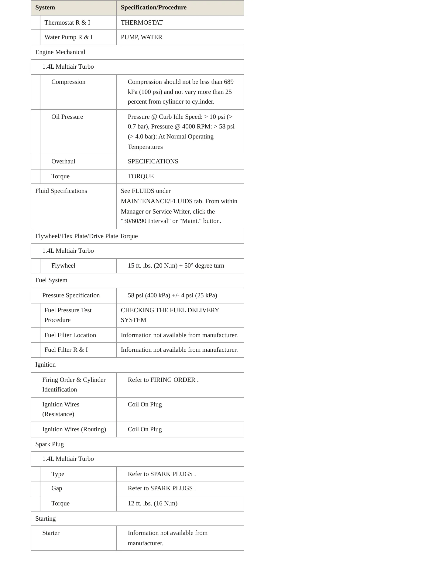 2014 Fiat 500L Service and Repair Manual preview page 3