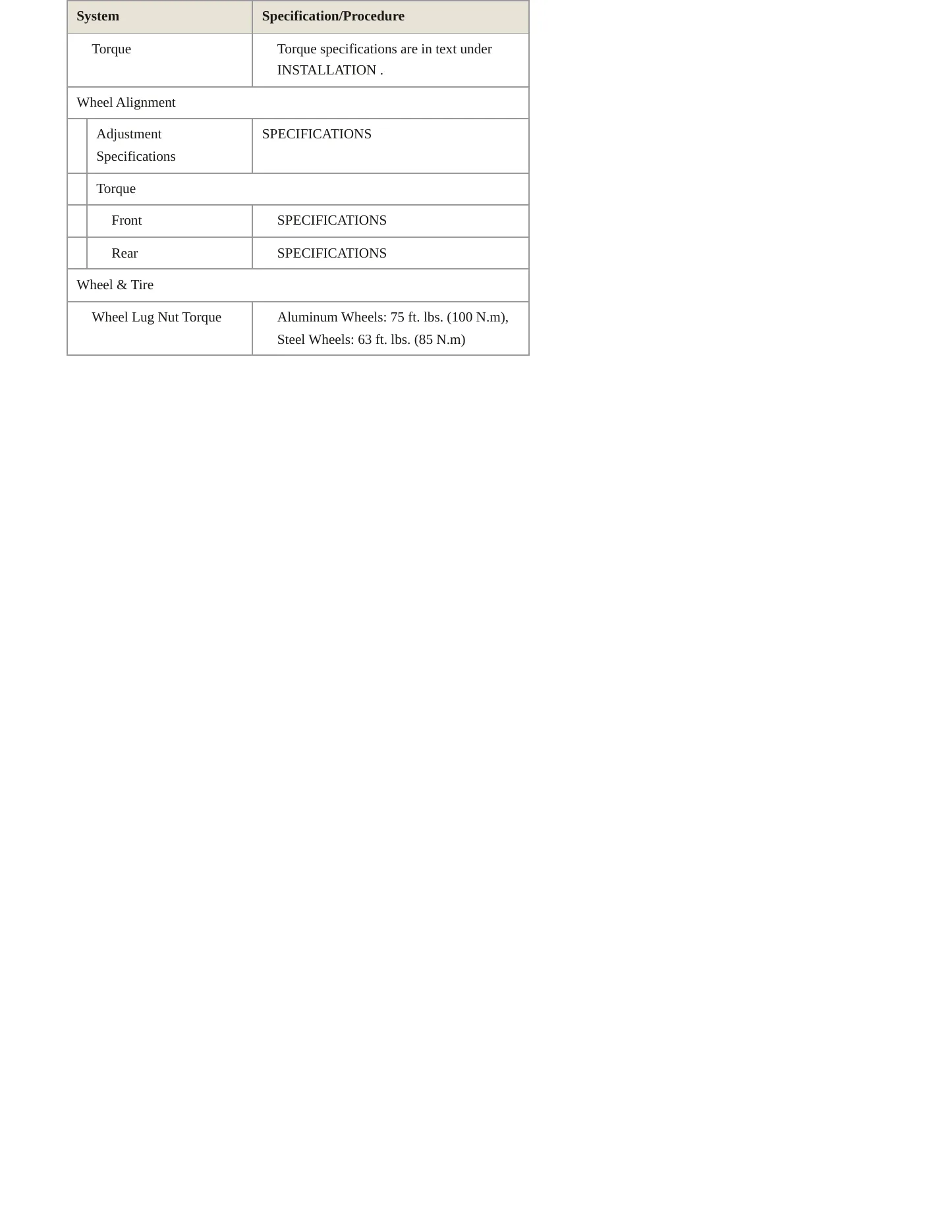 2014 Fiat 500L Service and Repair Manual preview page 4