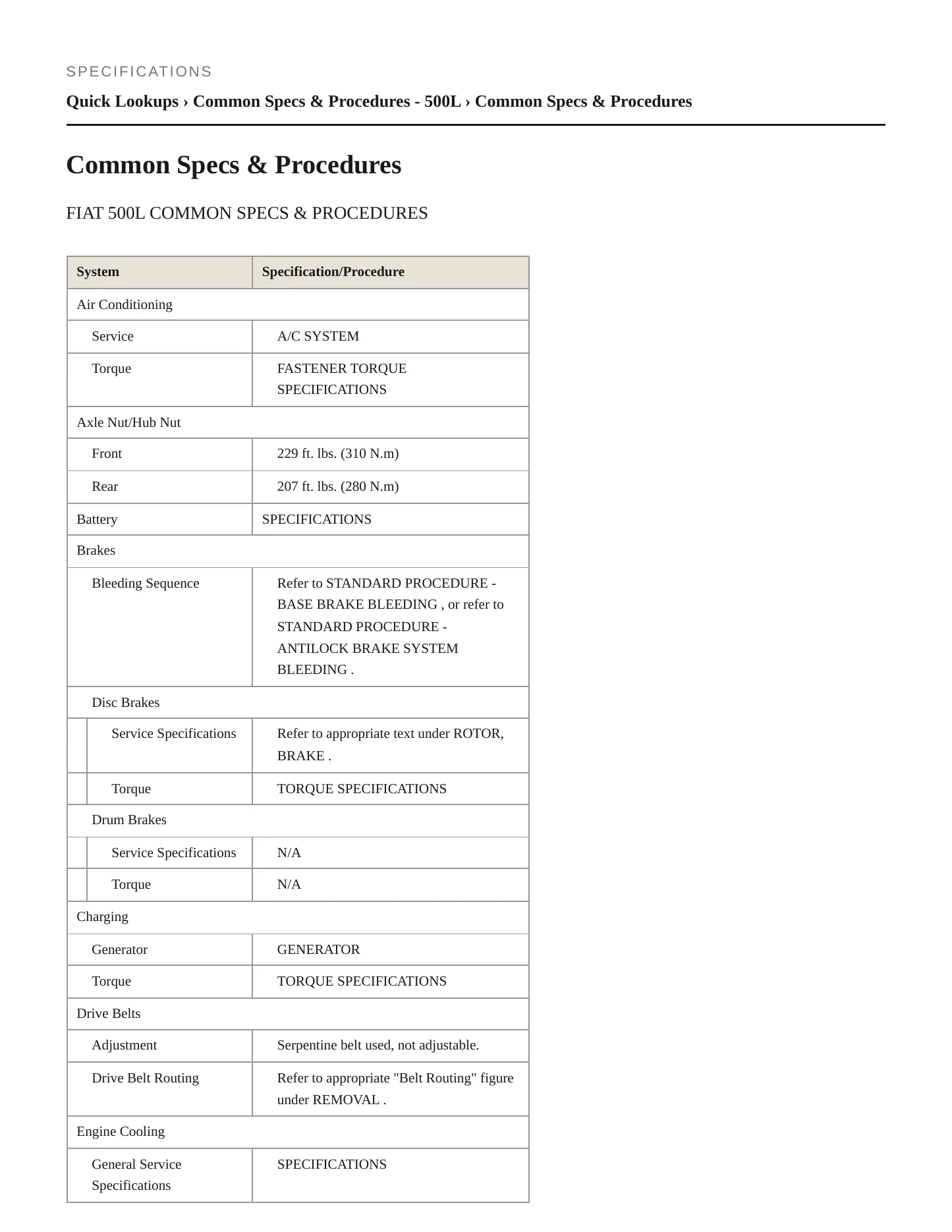 2015 Fiat 500L Service and Repair Manual preview page 2