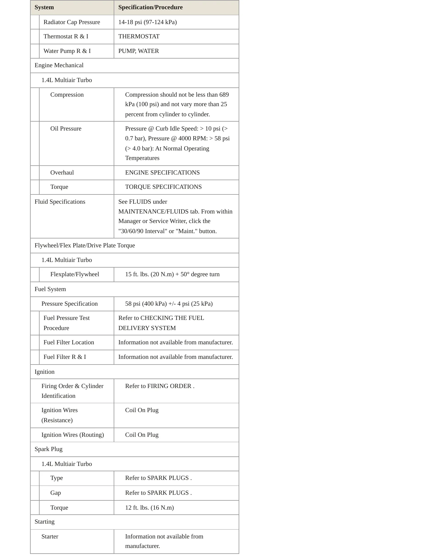 2015 Fiat 500L Service and Repair Manual preview page 3