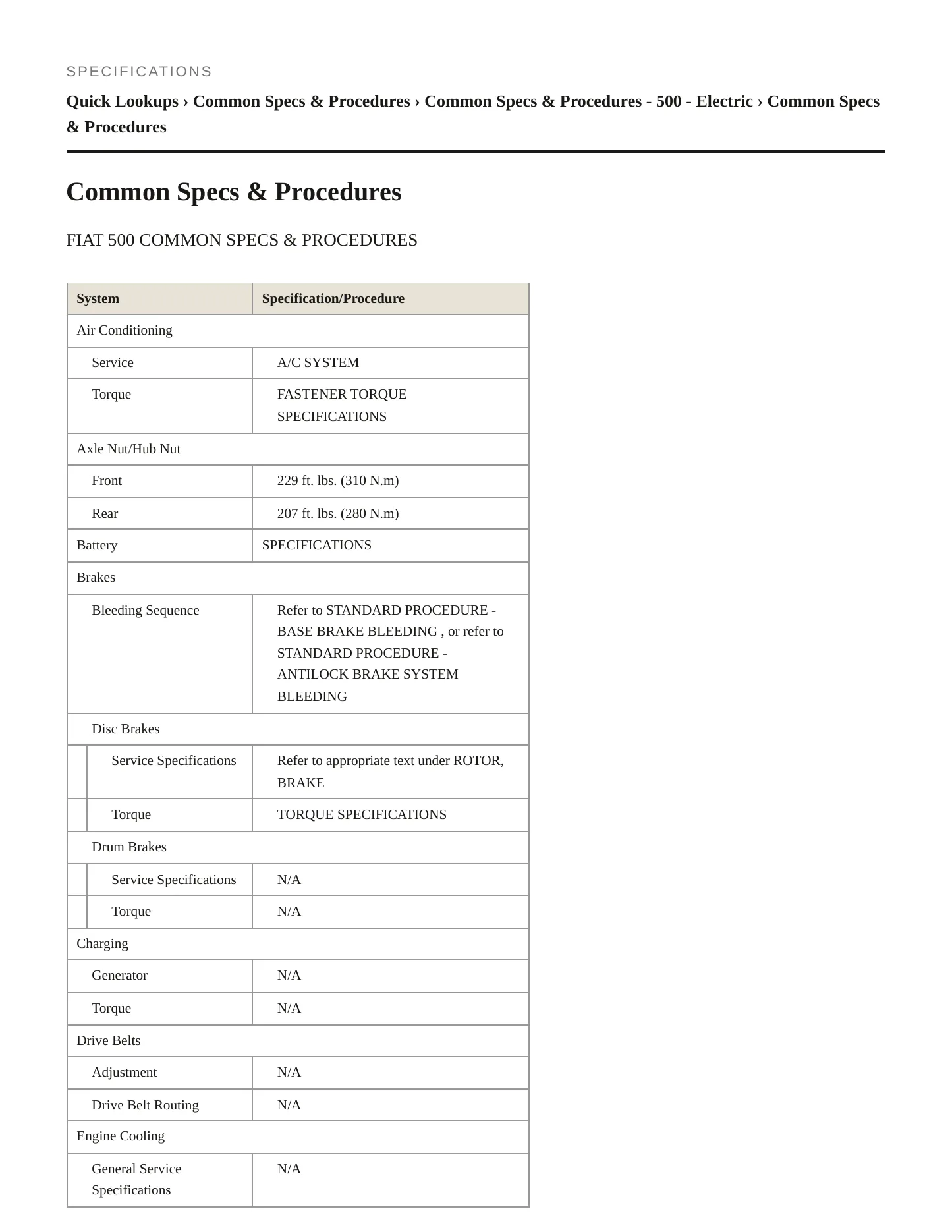 2016 Fiat 500 Service and Repair Manual preview page 2