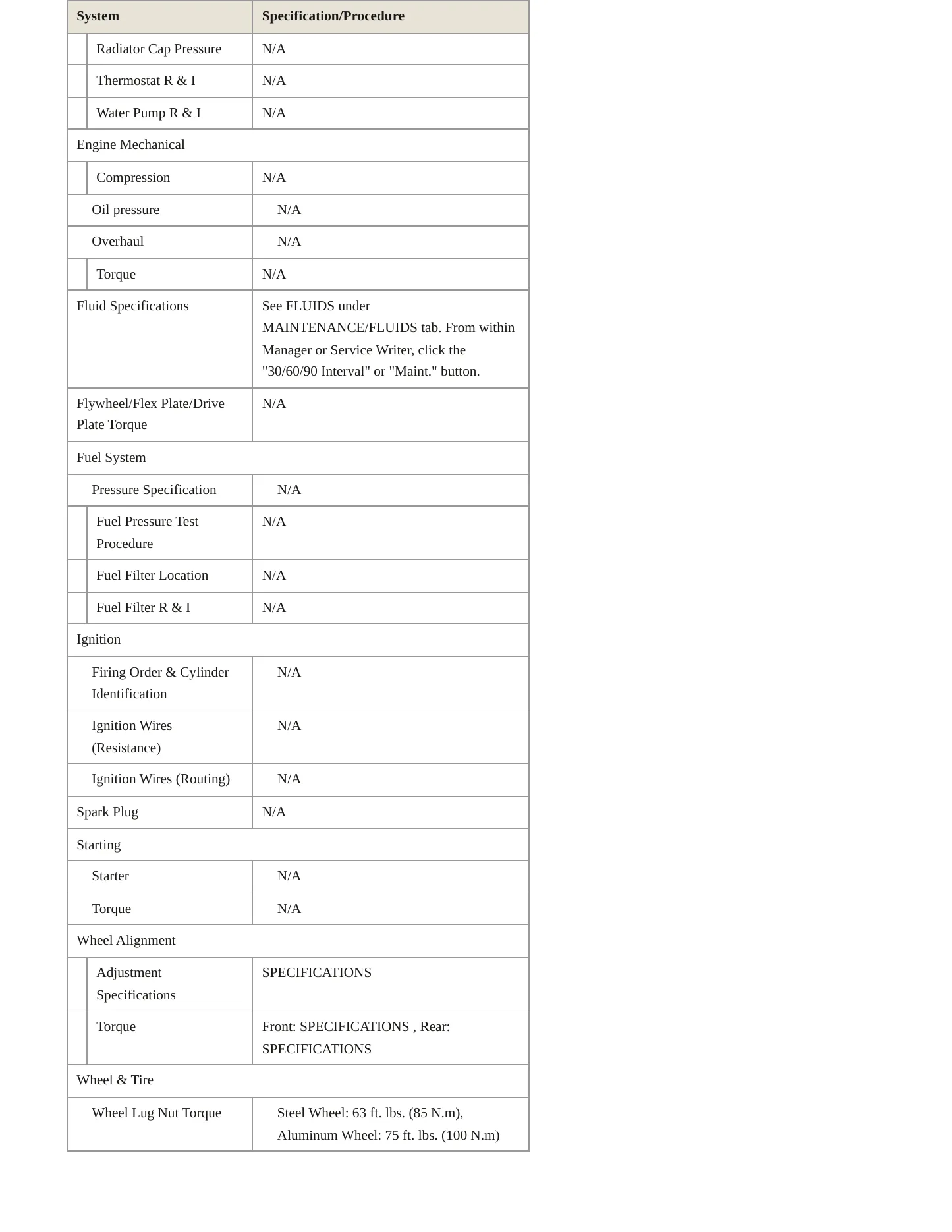 2016 Fiat 500 Service and Repair Manual preview page 3
