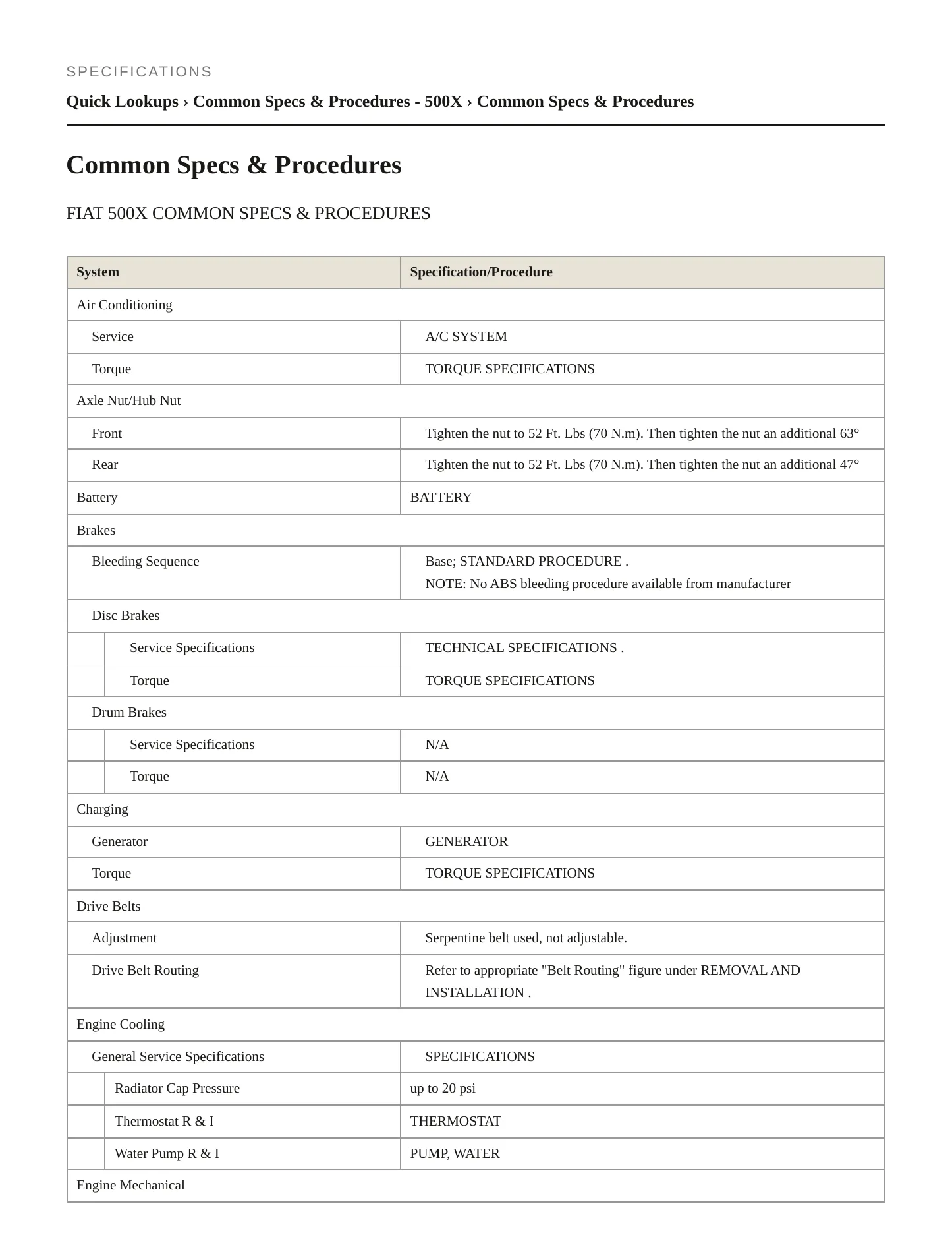 2016 Fiat 500X Service and Repair Manual preview page 2