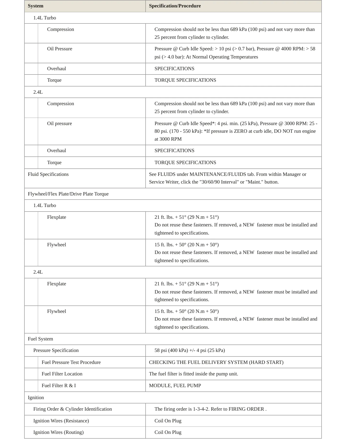 2016 Fiat 500X Service and Repair Manual preview page 3
