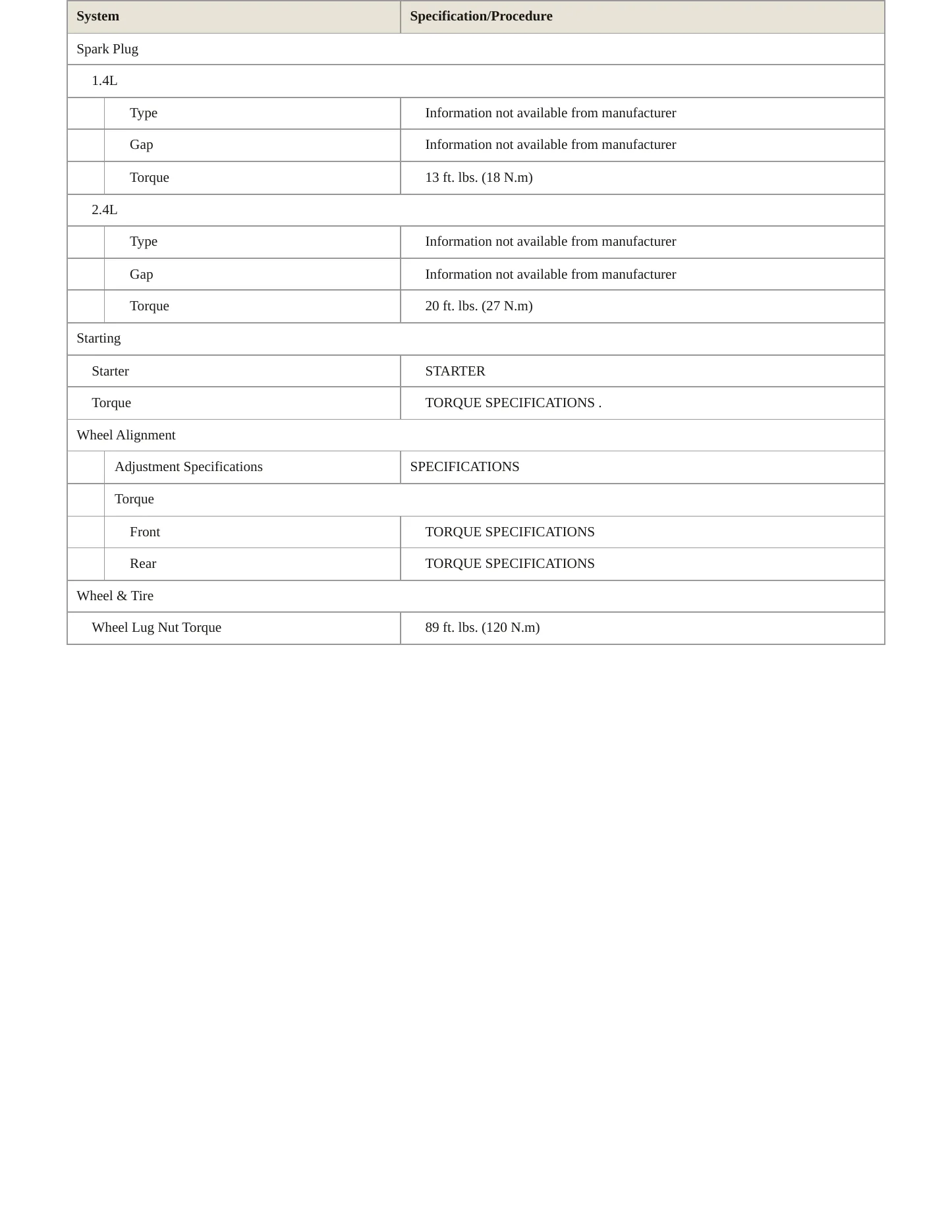2016 Fiat 500X Service and Repair Manual preview page 4