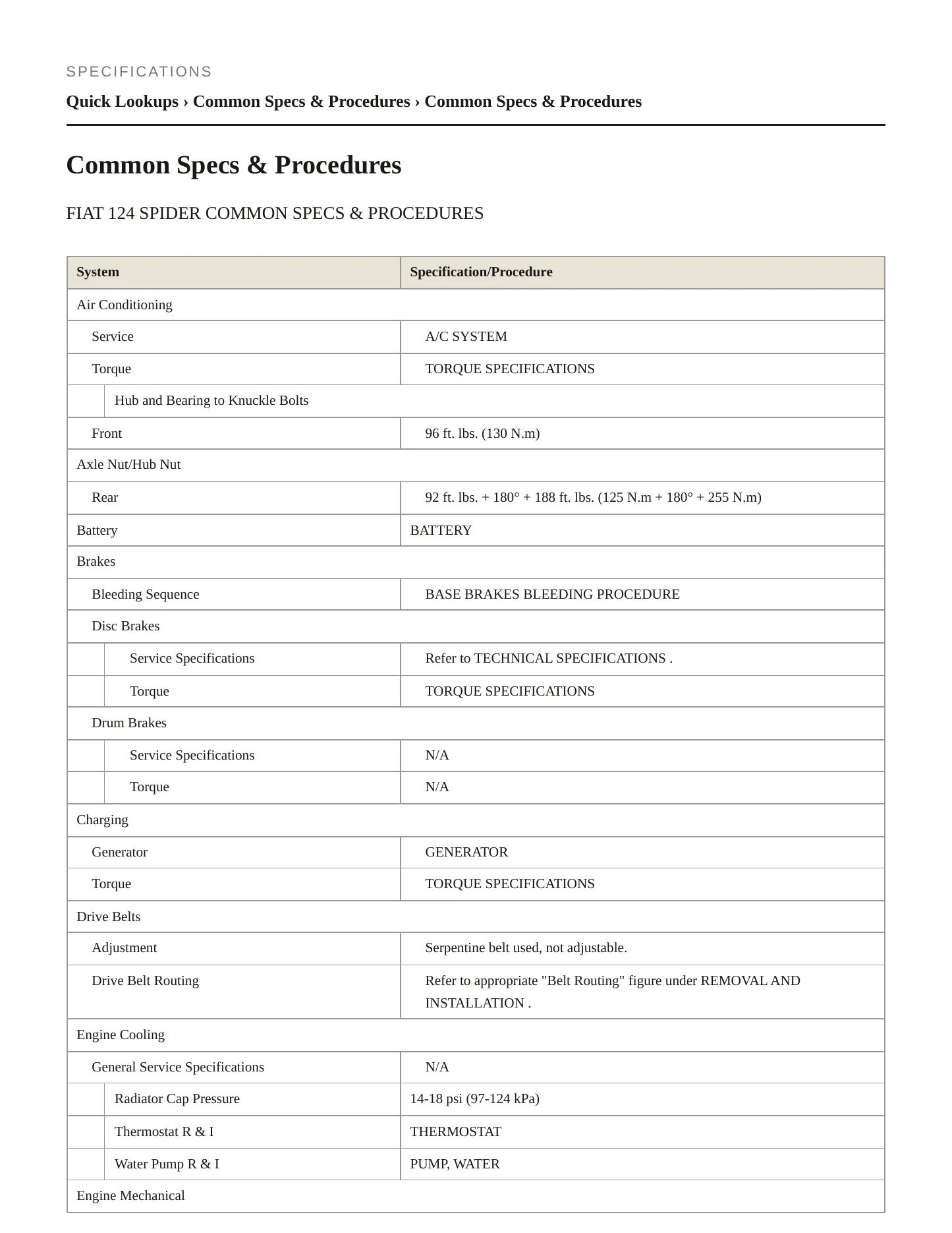 2017 Fiat 124 Spider Service and Repair Manual preview page 2