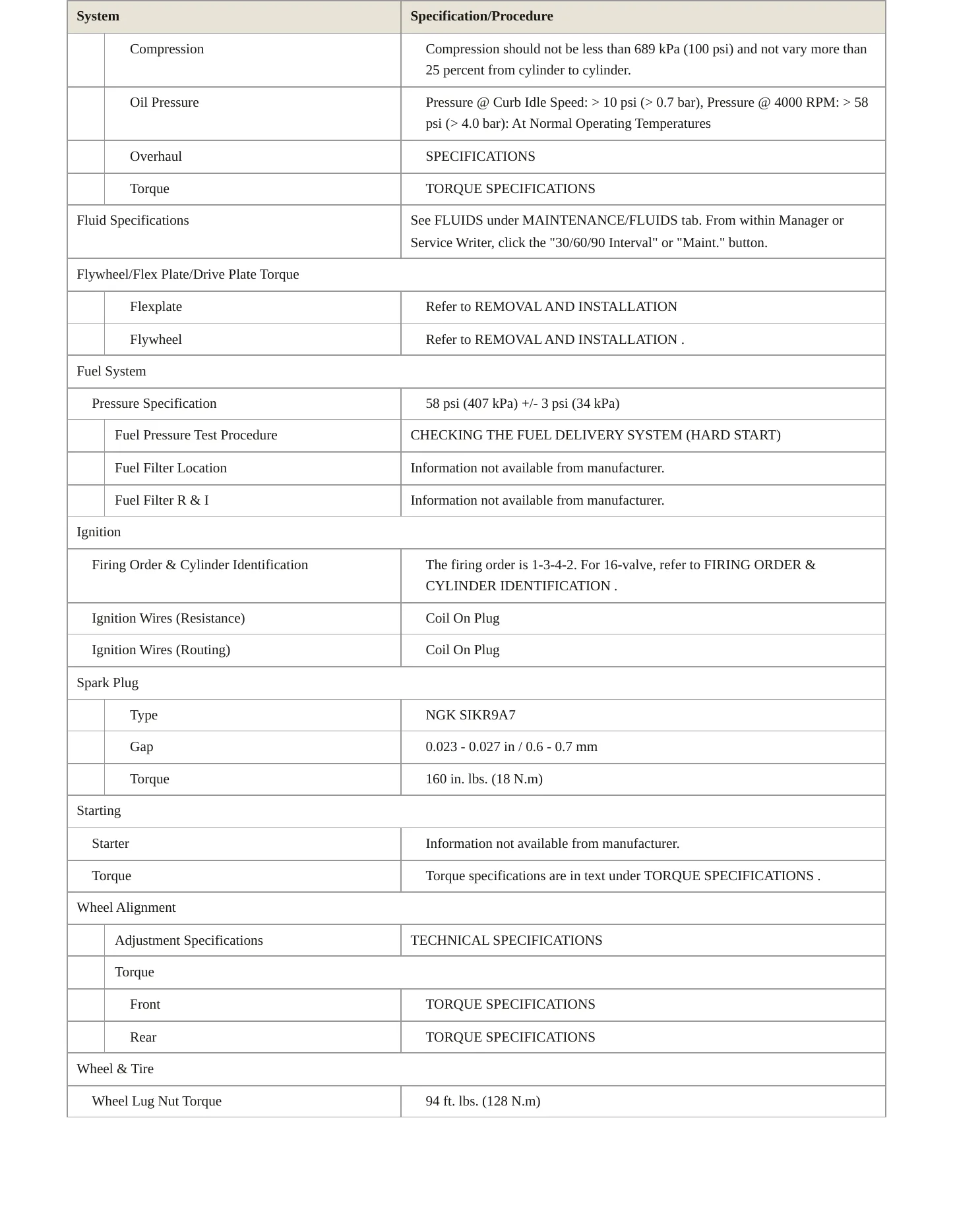 2017 Fiat 124 Spider Service and Repair Manual preview page 3