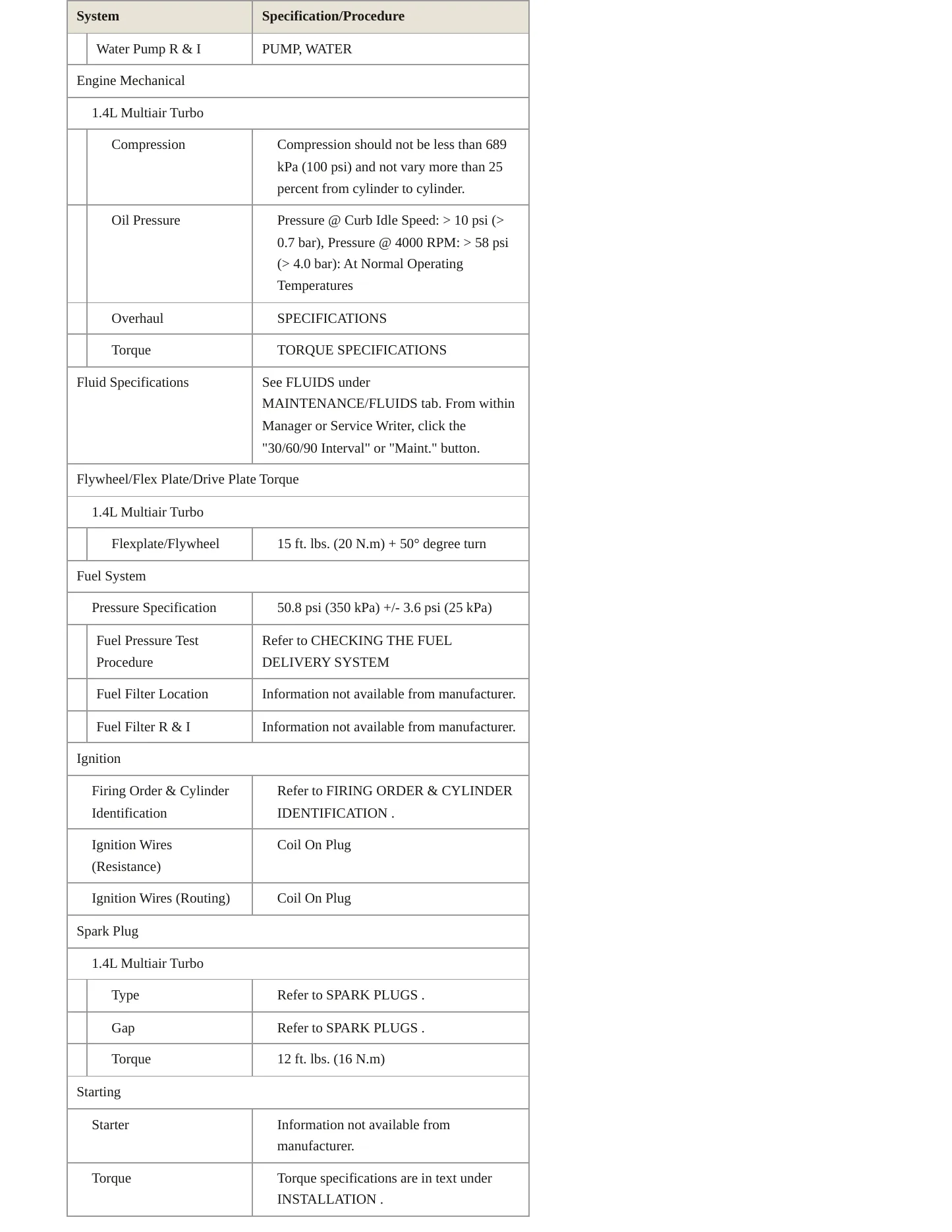 2017 Fiat 500L Service and Repair Manual preview page 3