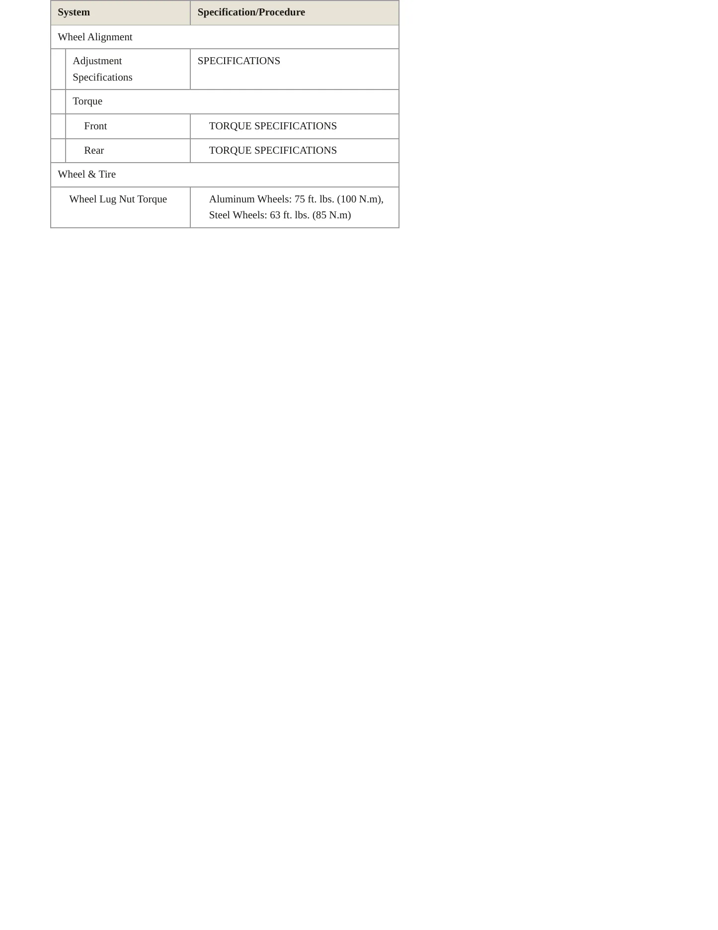 2017 Fiat 500L Service and Repair Manual preview page 4