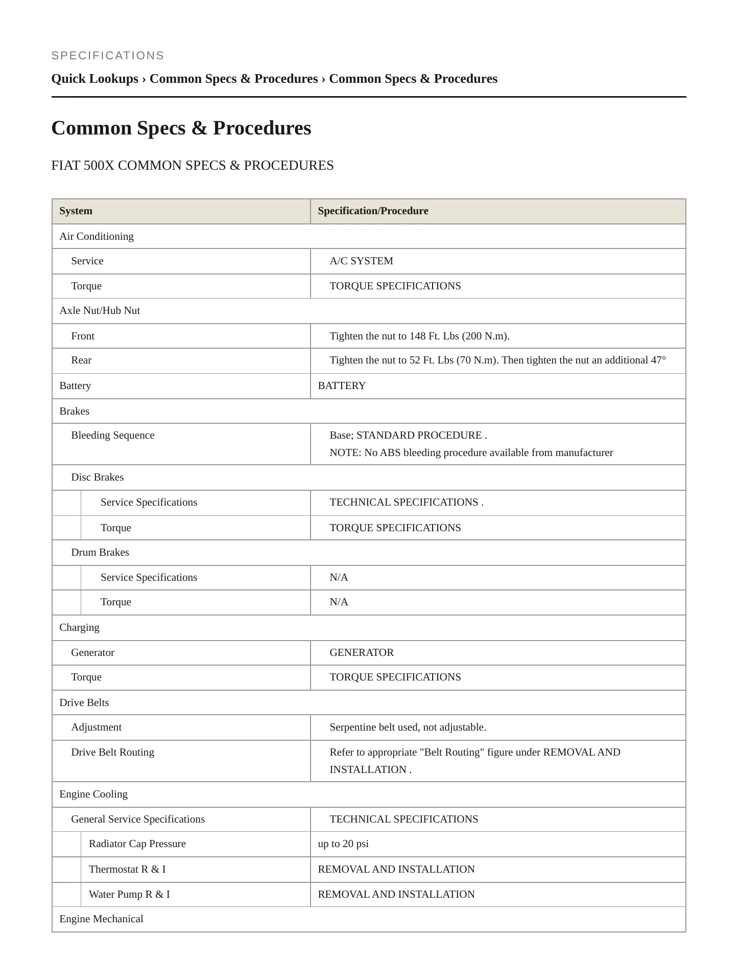 2017 Fiat 500X Service and Repair Manual preview page 2