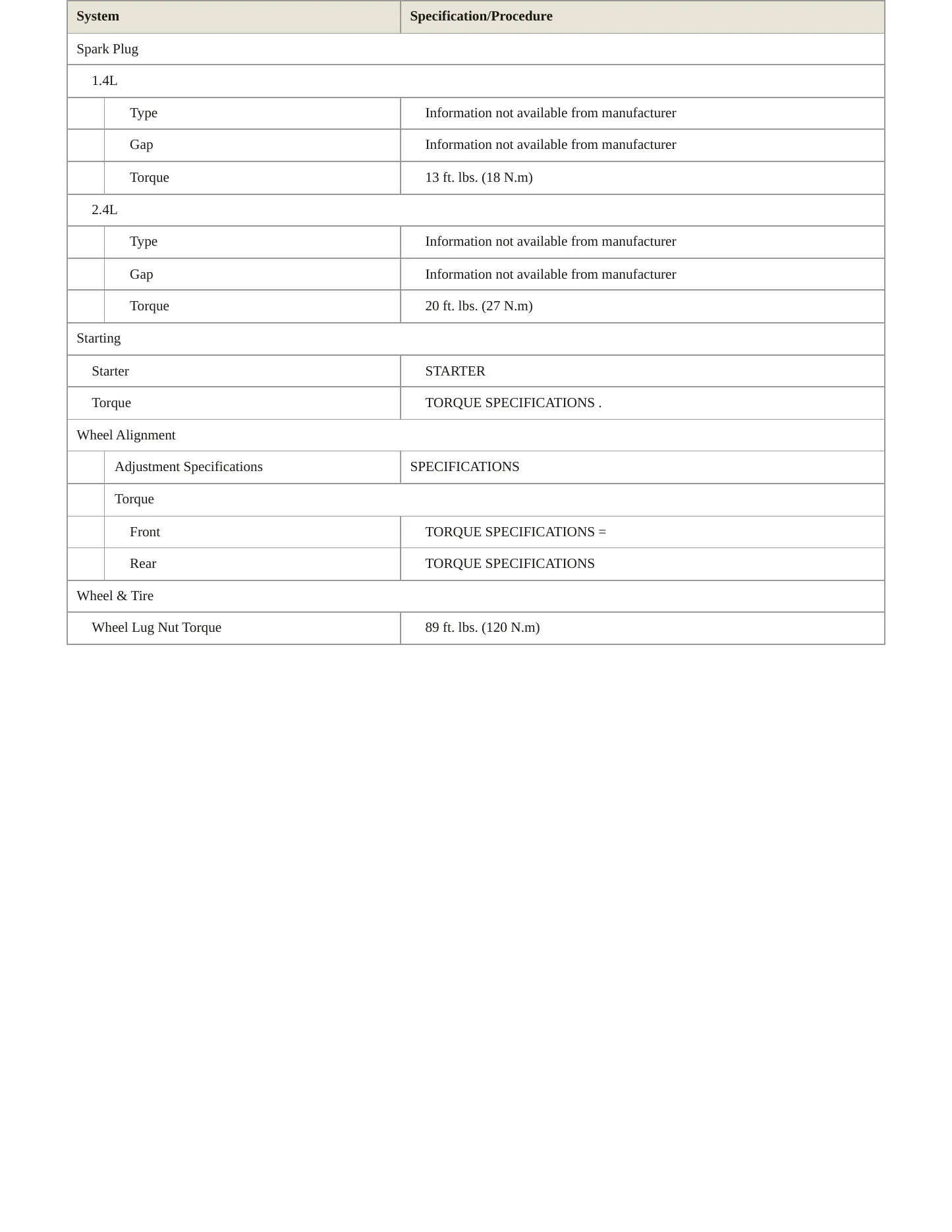 2017 Fiat 500X Service and Repair Manual preview page 4