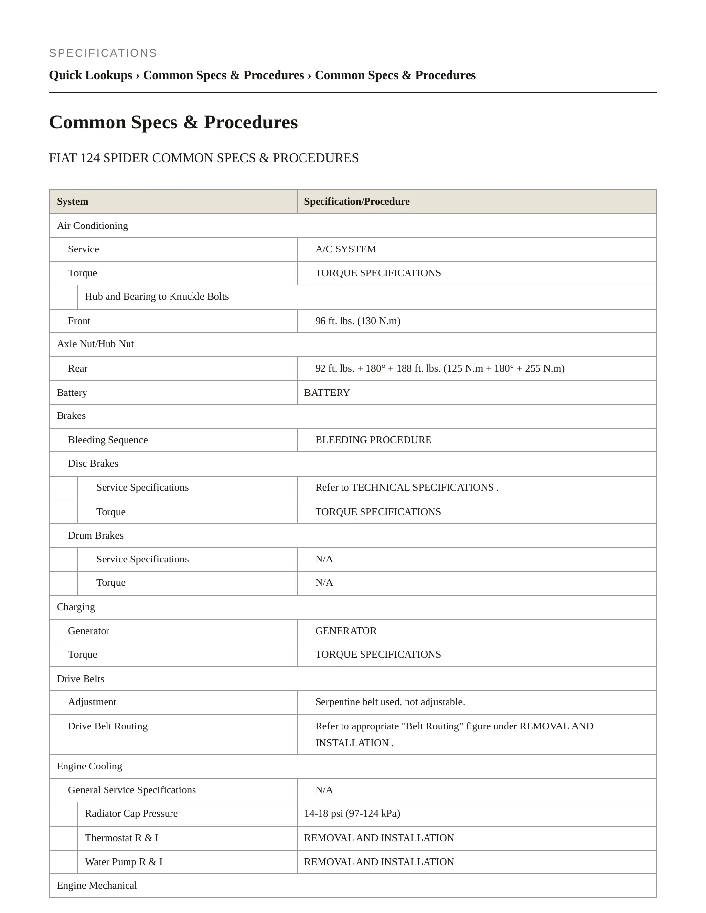2018 Fiat 124 Spider Service and Repair Manual preview page 2