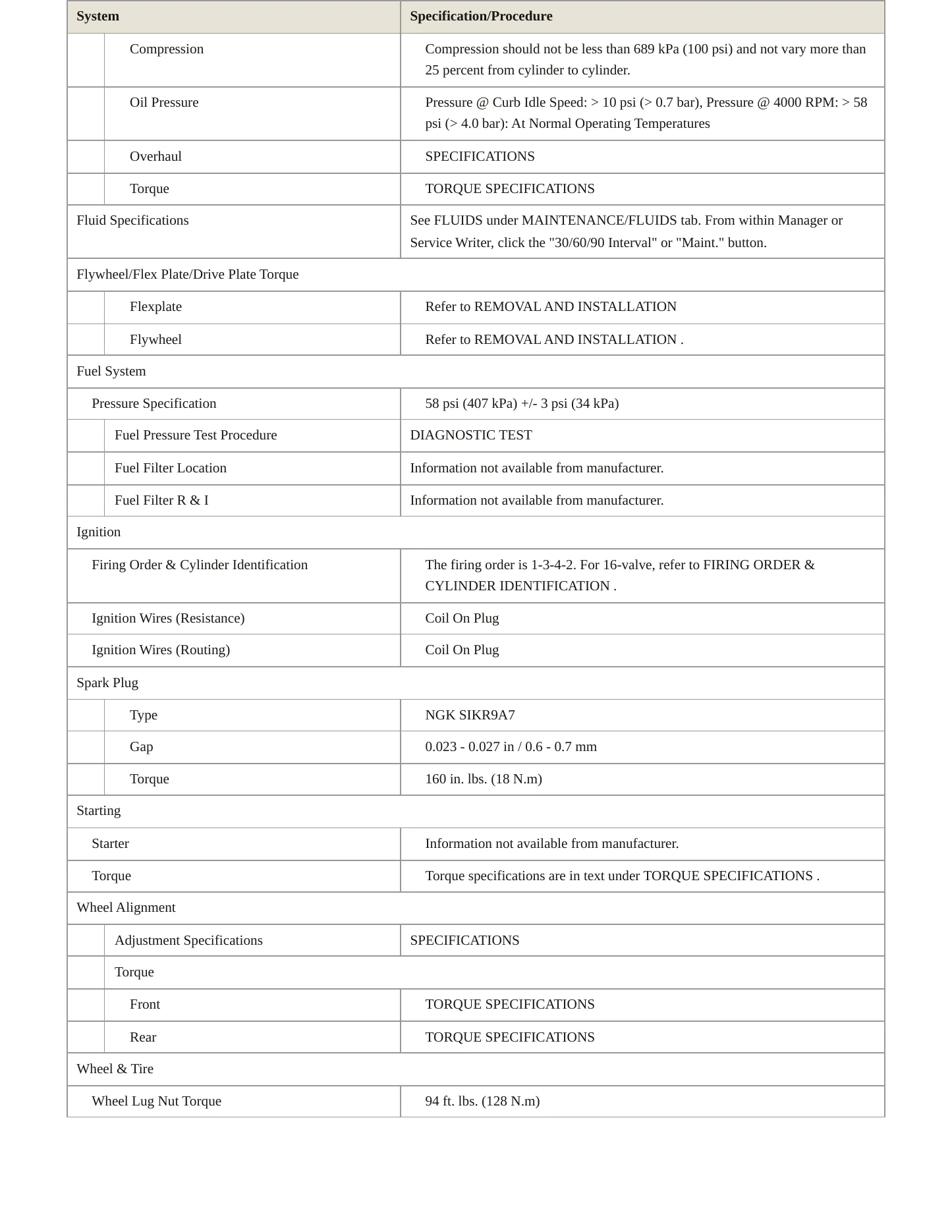 2018 Fiat 124 Spider Service and Repair Manual preview page 3