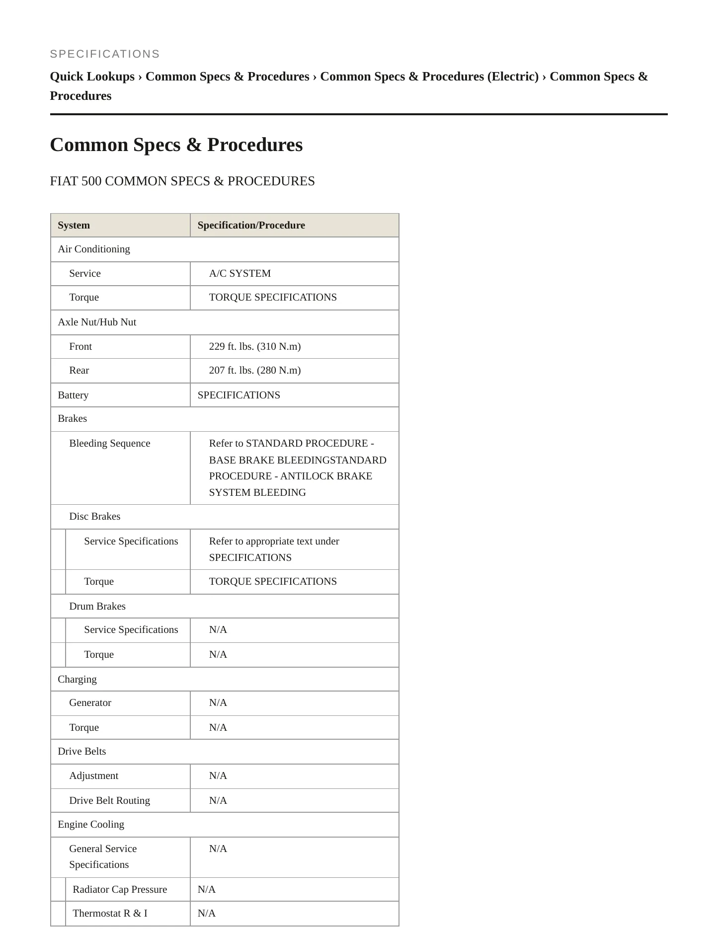 2018 Fiat 500 Service and Repair Manual preview page 2