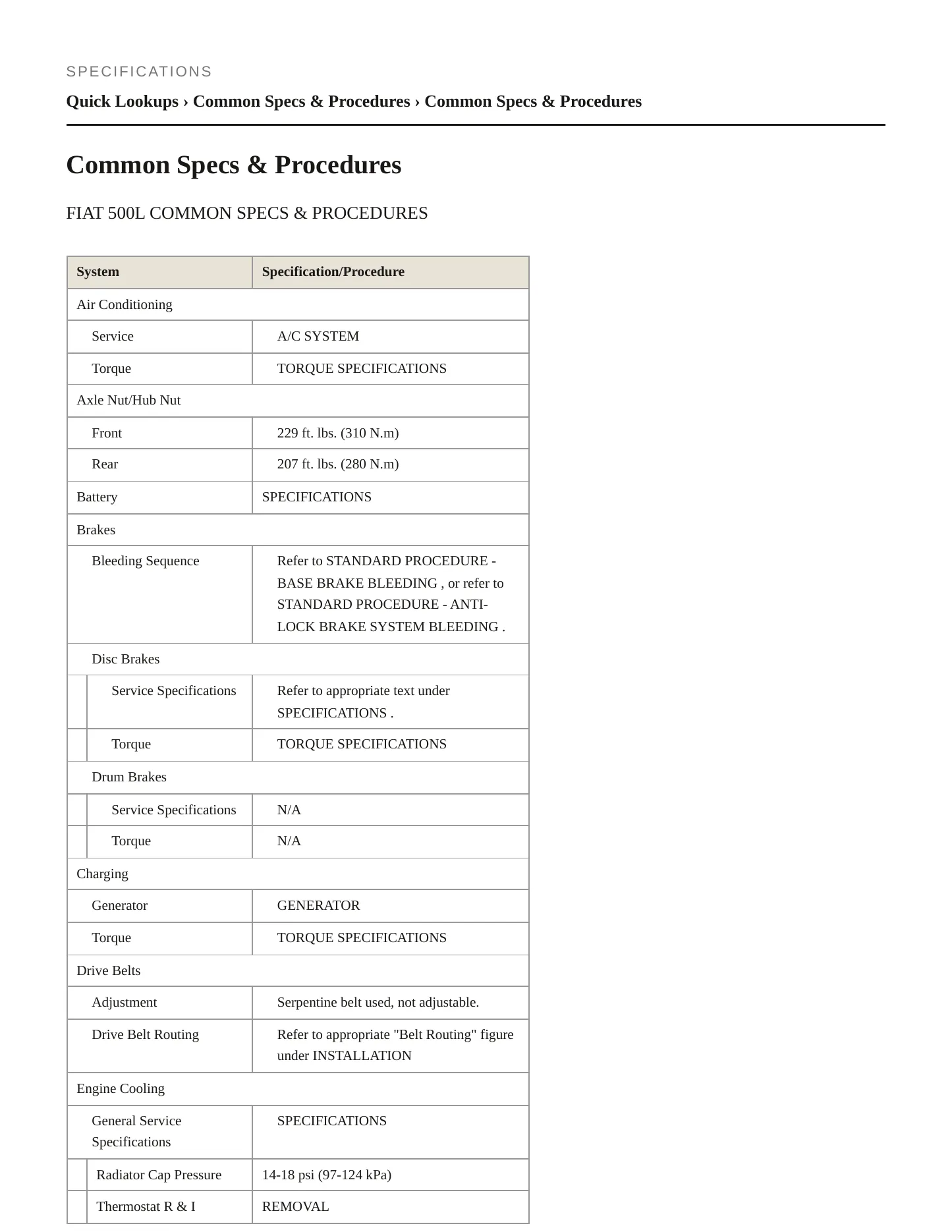 2018 Fiat 500L Service and Repair Manual preview page 2