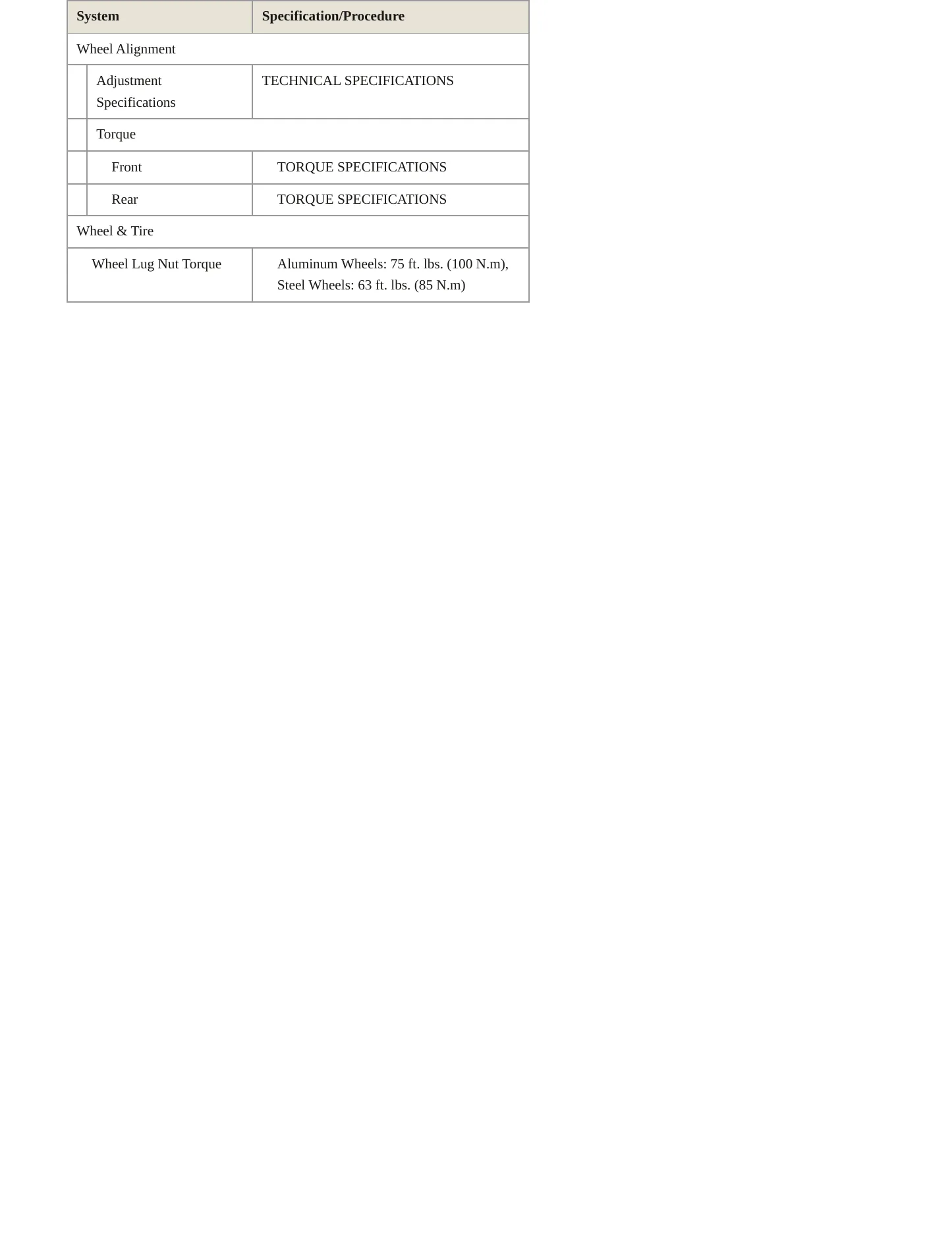 2018 Fiat 500L Service and Repair Manual preview page 4
