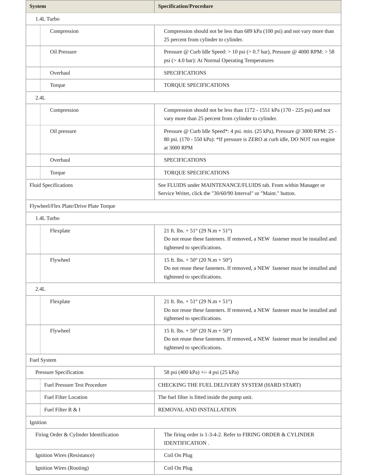 2018 Fiat 500X Service and Repair Manual preview page 3