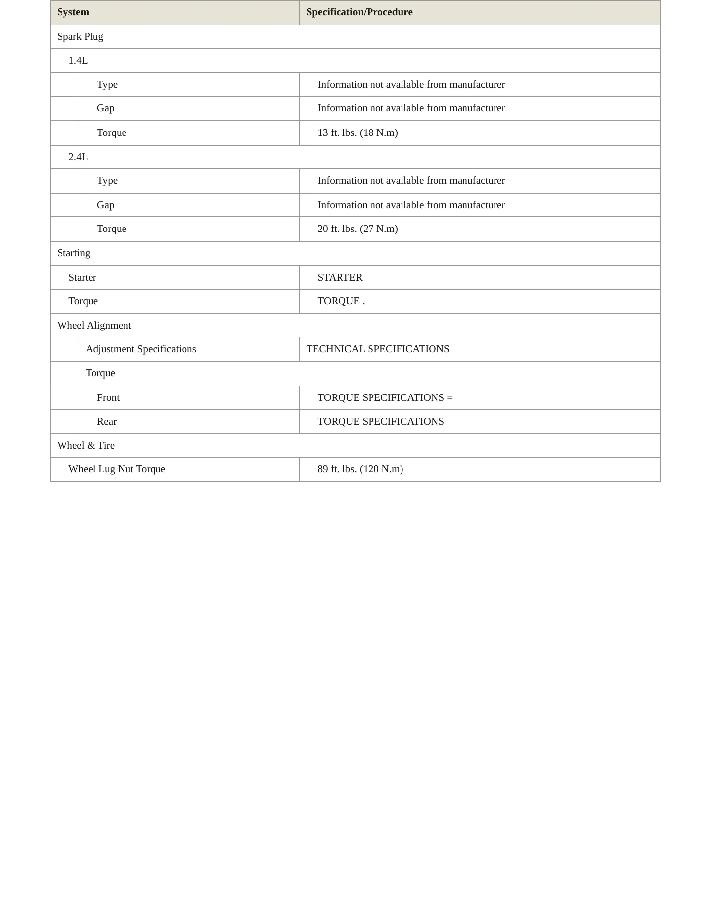 2018 Fiat 500X Service and Repair Manual preview page 4
